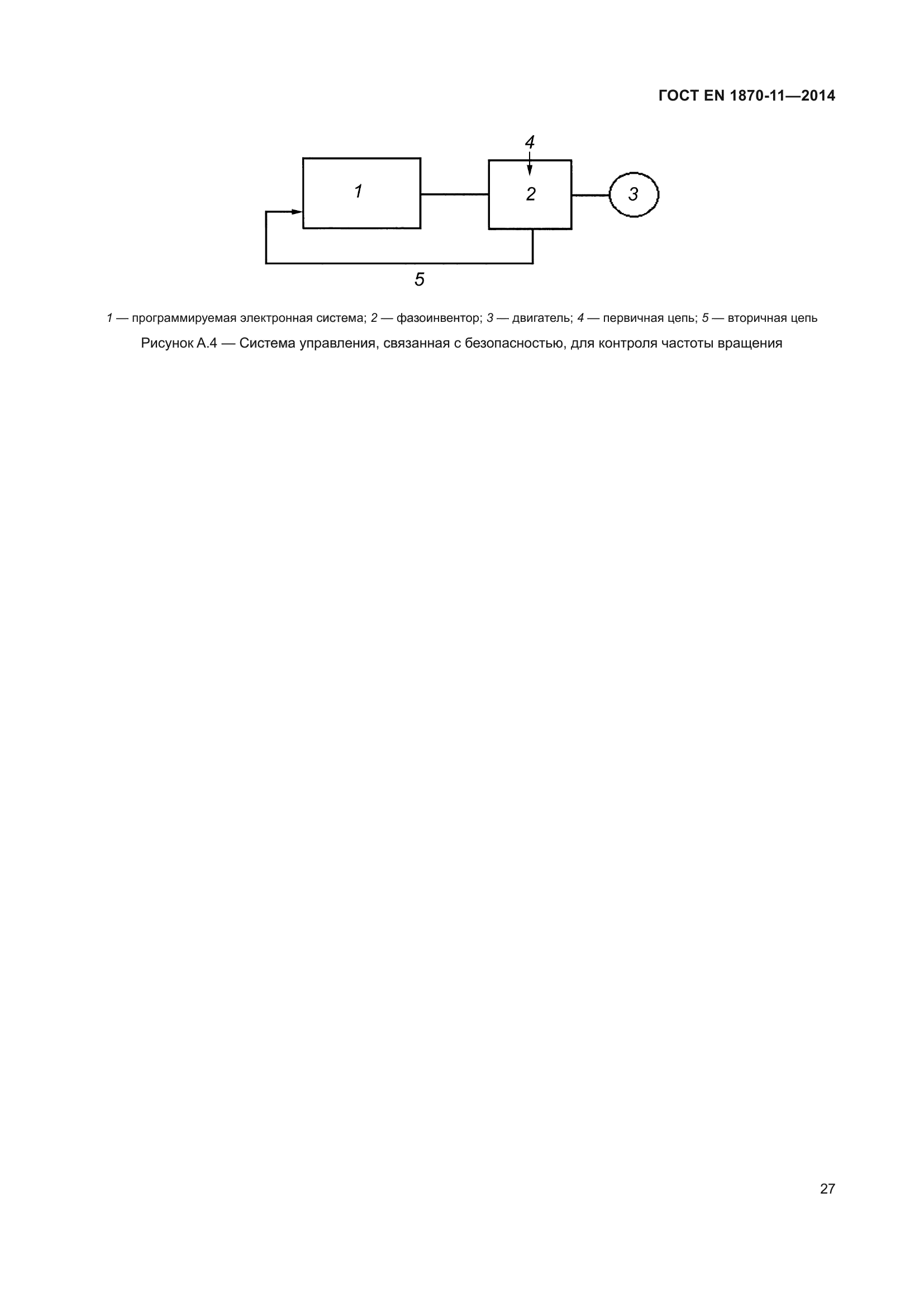 ГОСТ EN 1870-11-2014