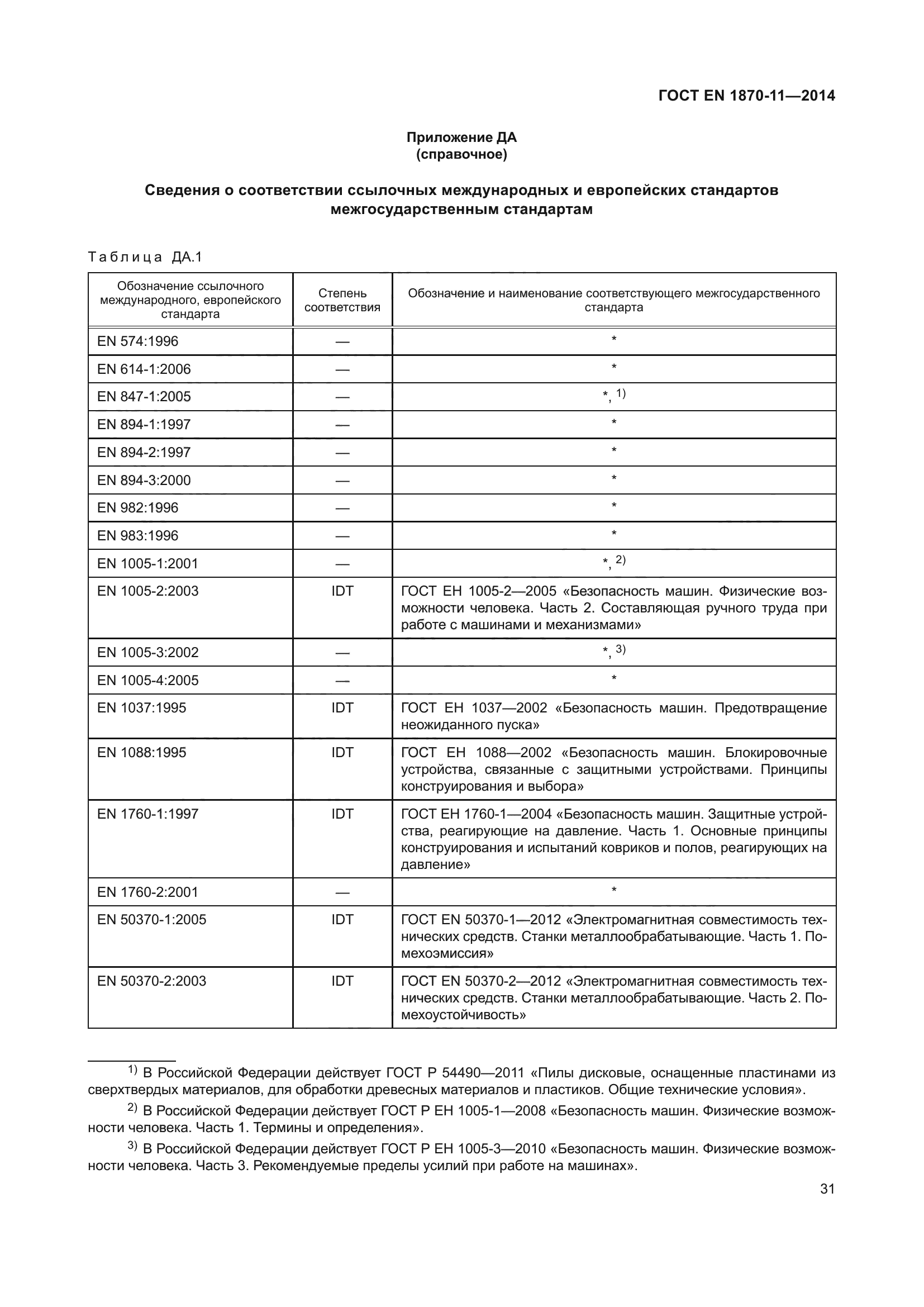 ГОСТ EN 1870-11-2014