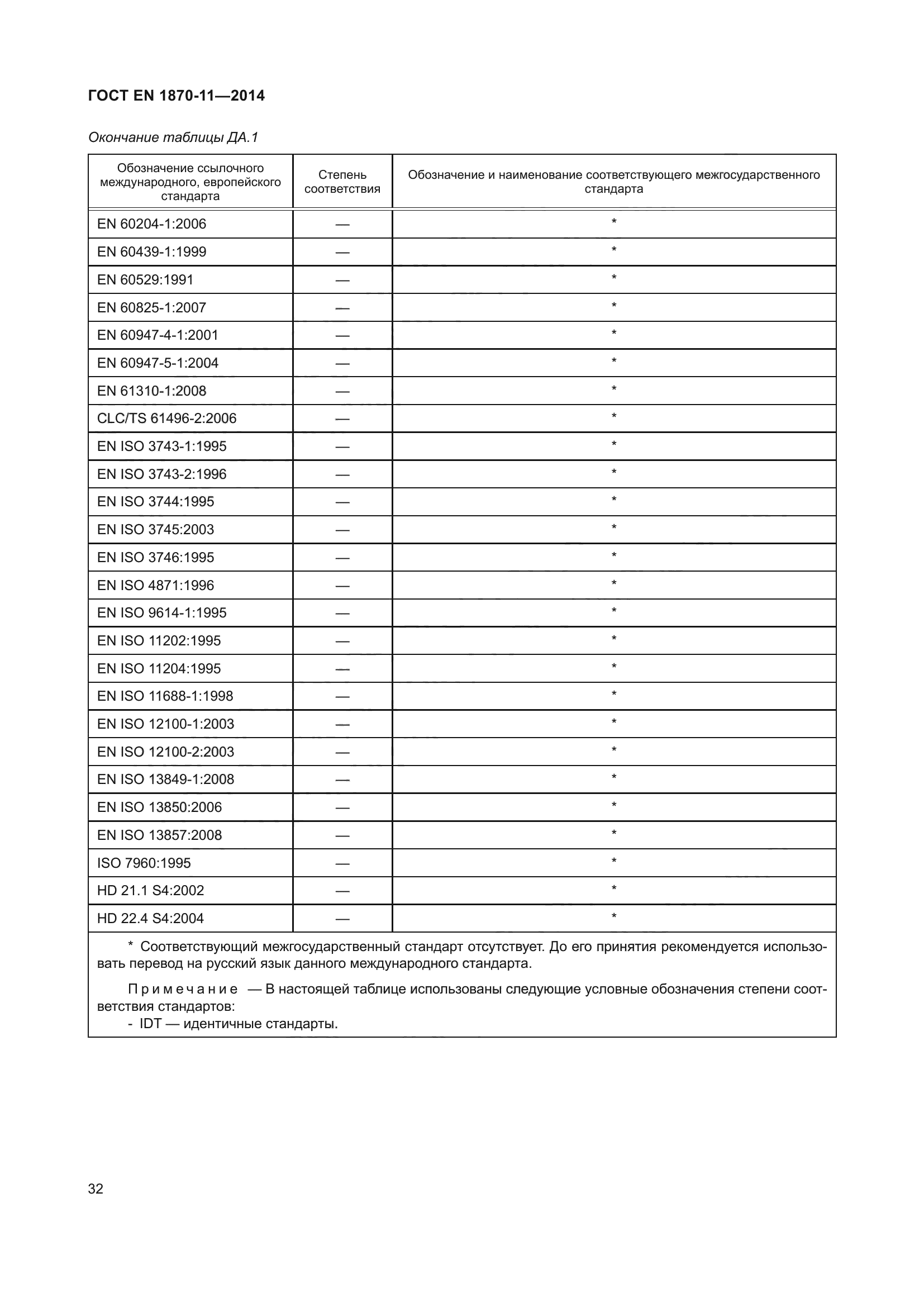 ГОСТ EN 1870-11-2014