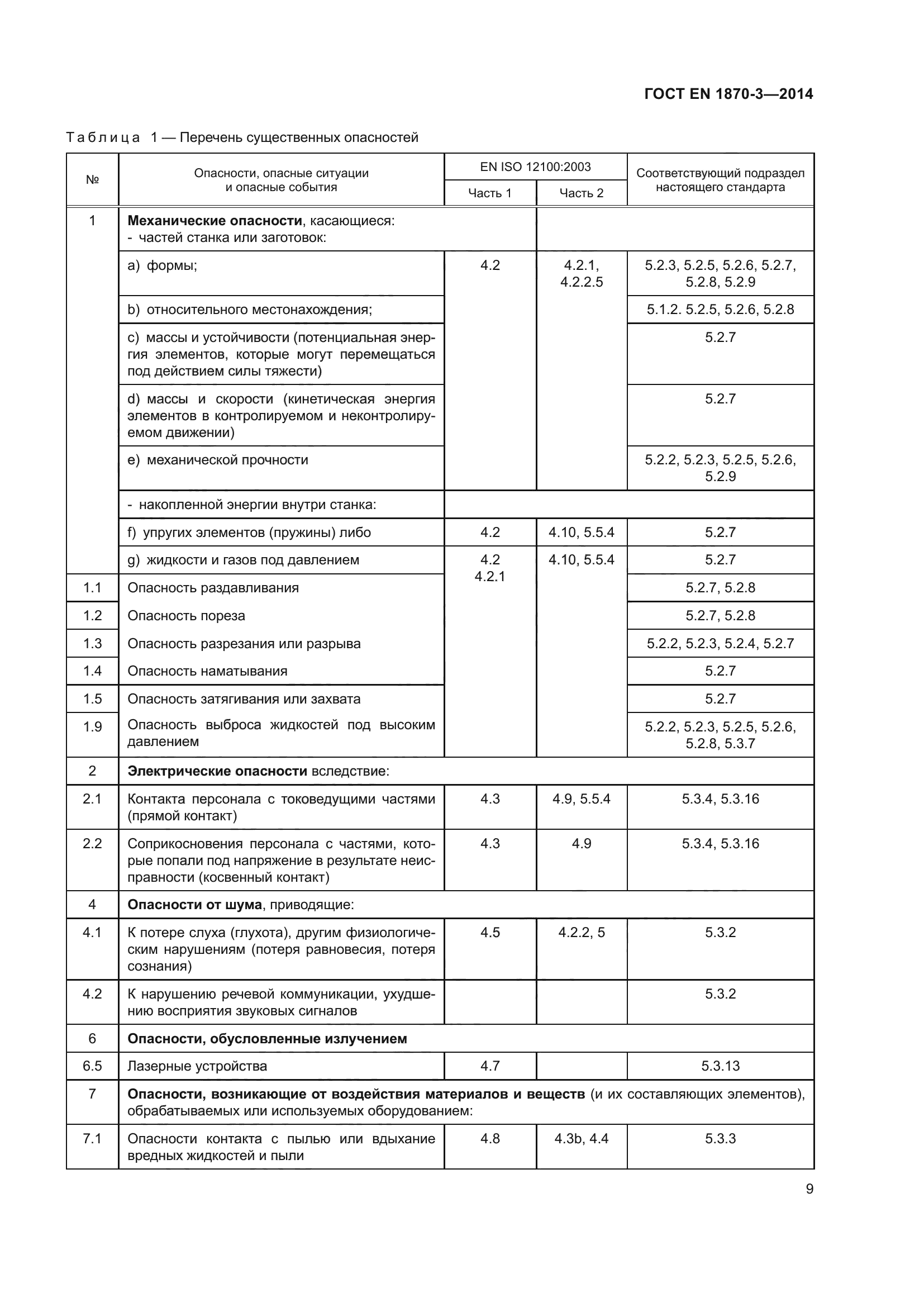 ГОСТ EN 1870-3-2014