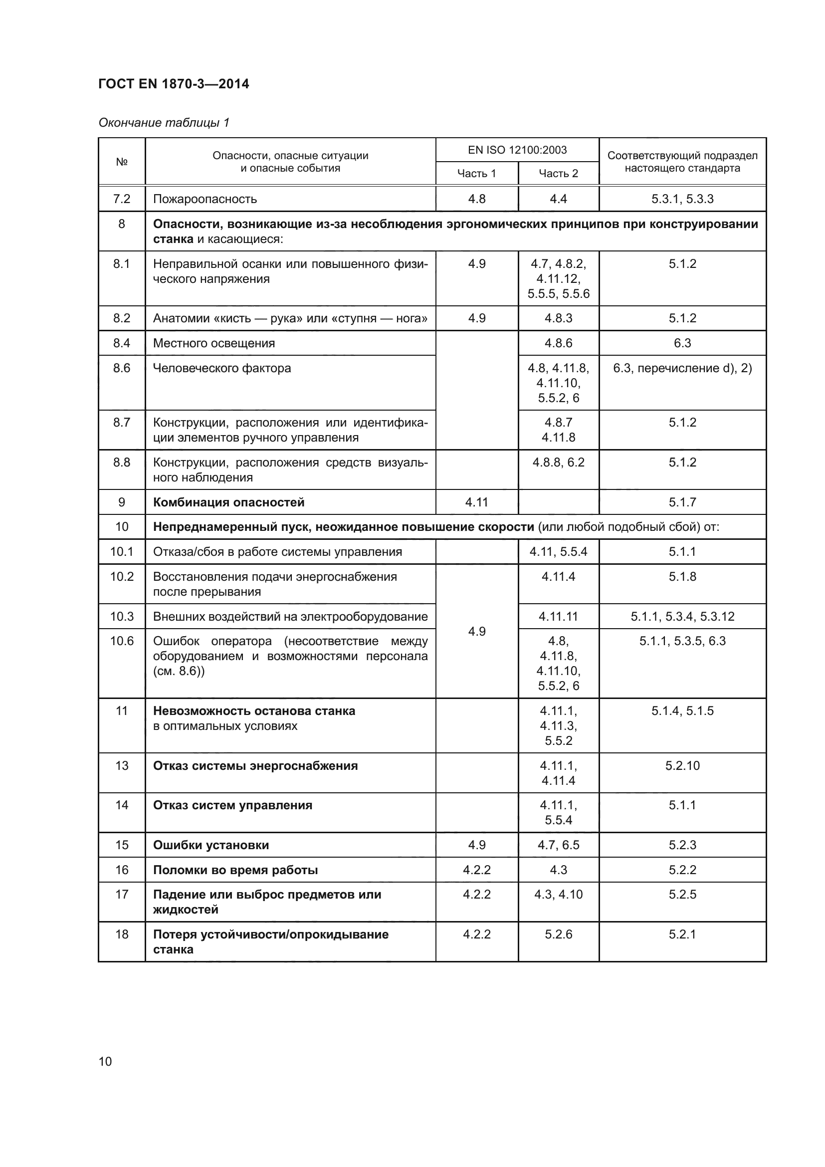 ГОСТ EN 1870-3-2014