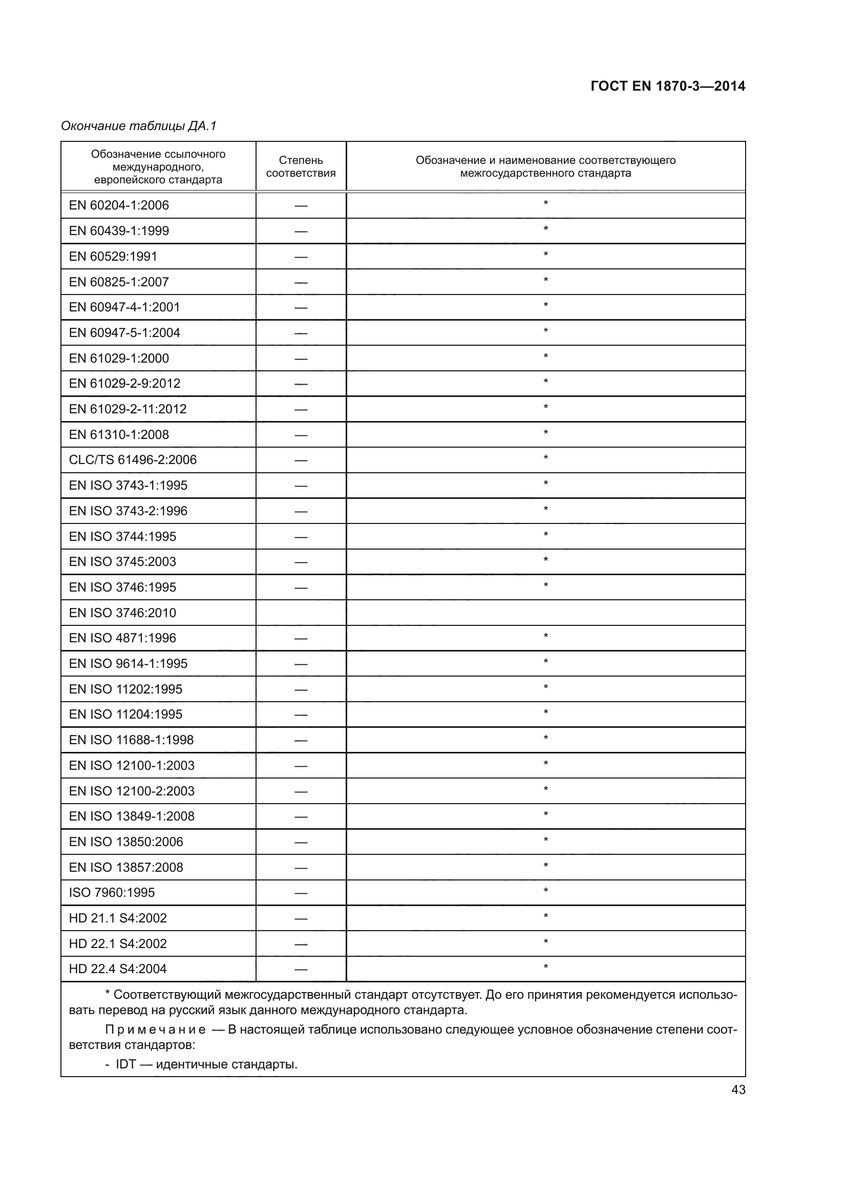 ГОСТ EN 1870-3-2014