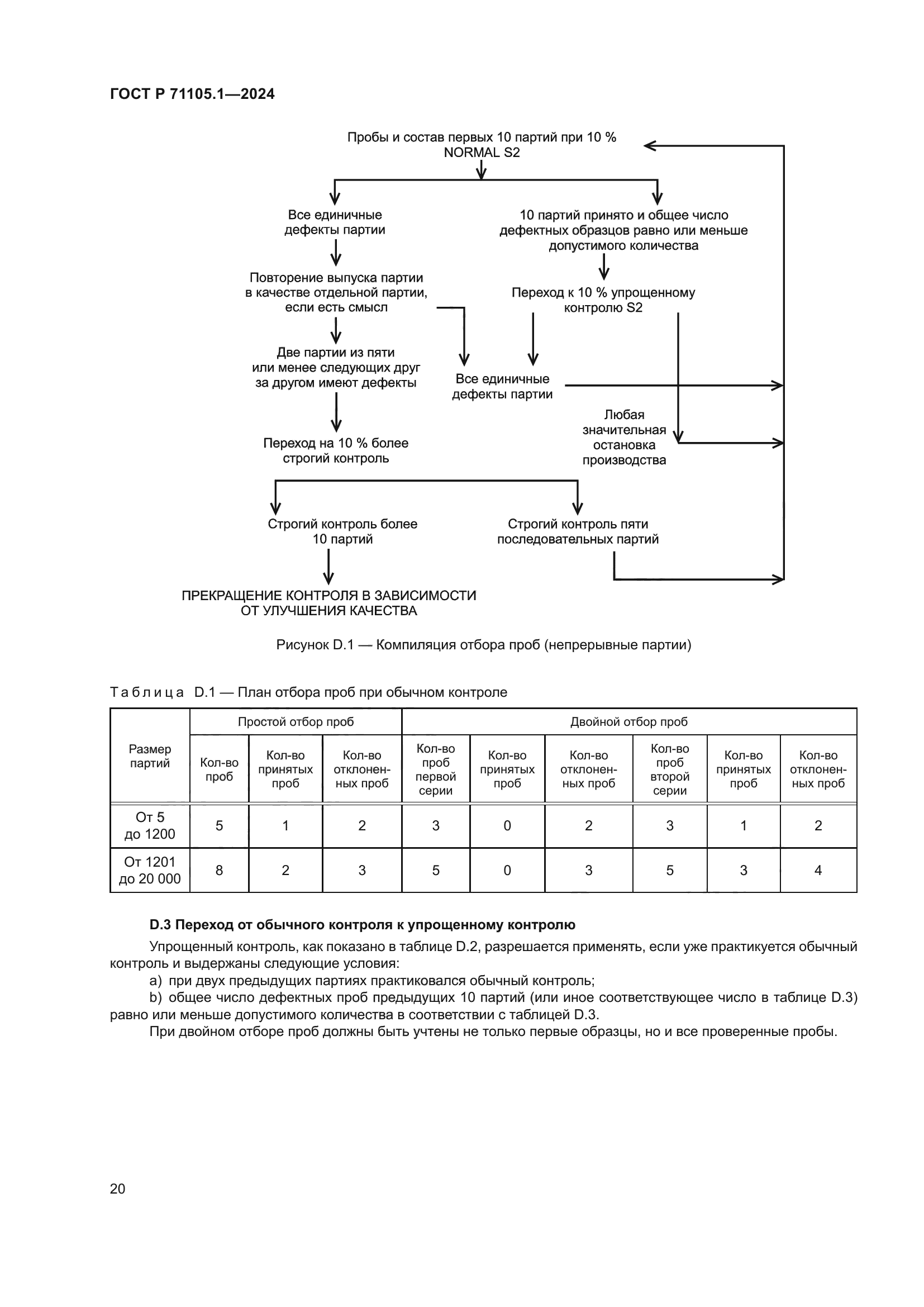 ГОСТ Р 71105.1-2024