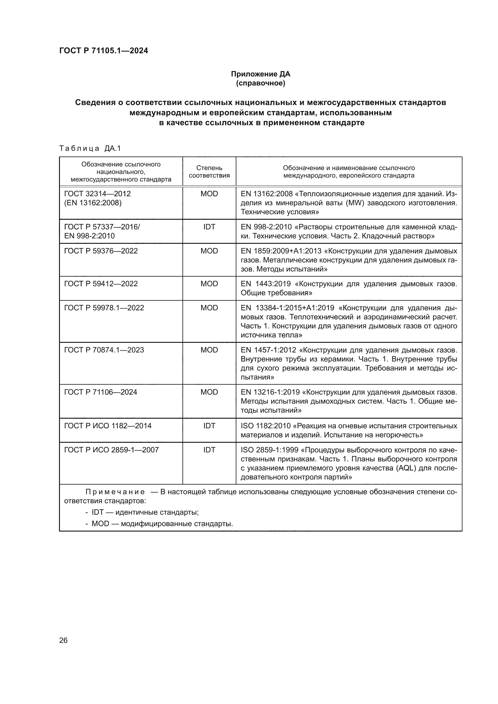 ГОСТ Р 71105.1-2024