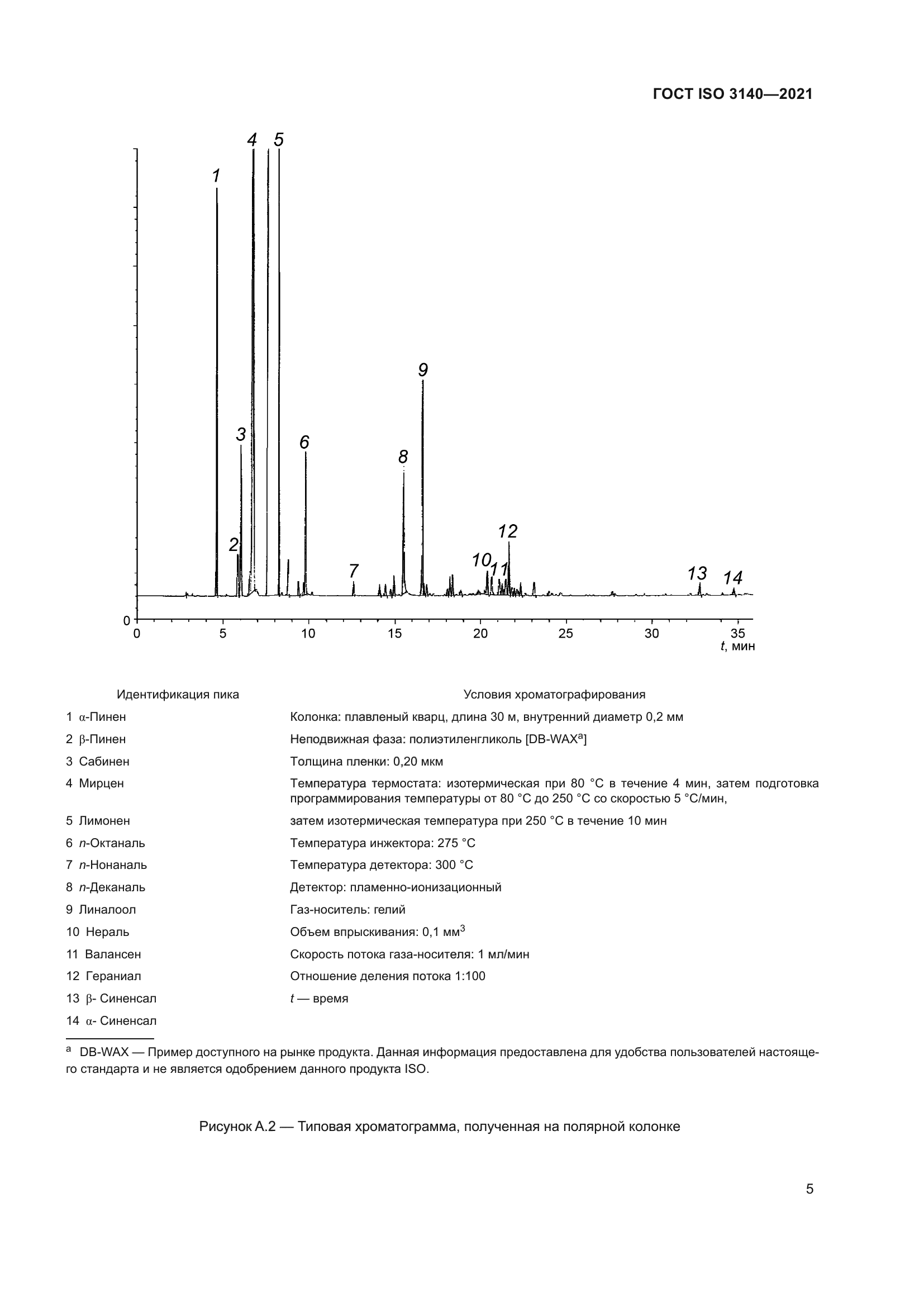 ГОСТ ISO 3140-2021