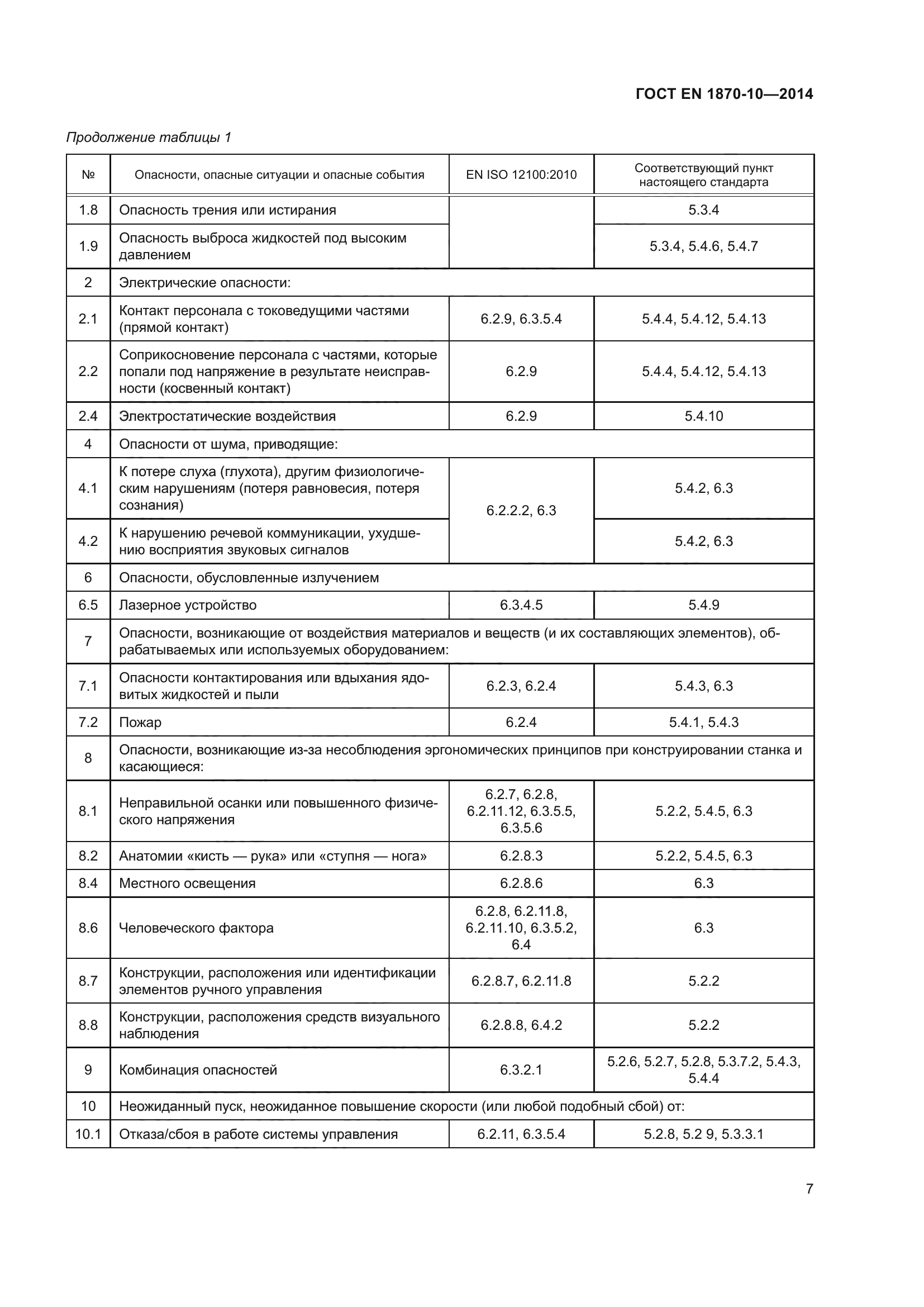 ГОСТ EN 1870-10-2014