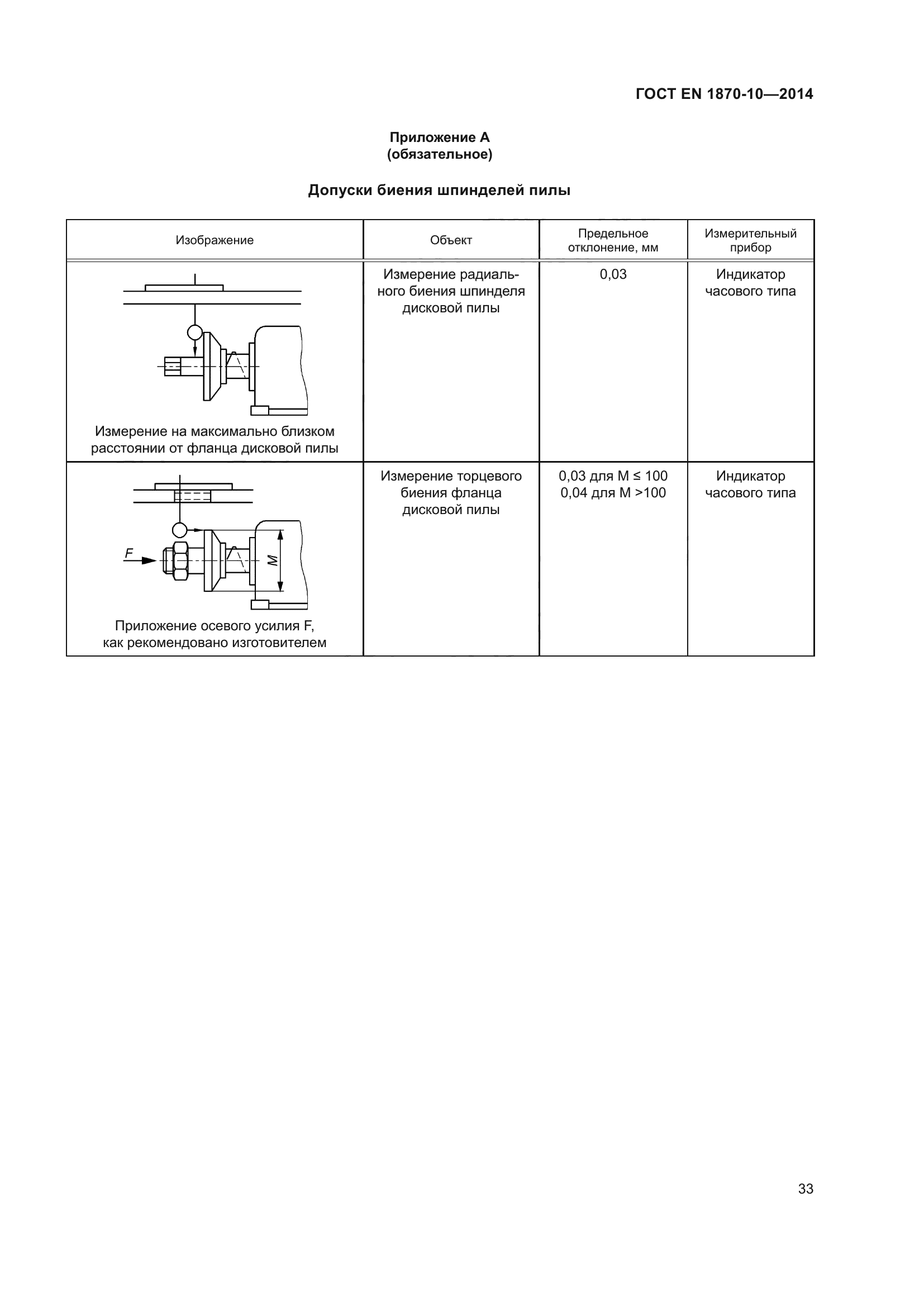 ГОСТ EN 1870-10-2014
