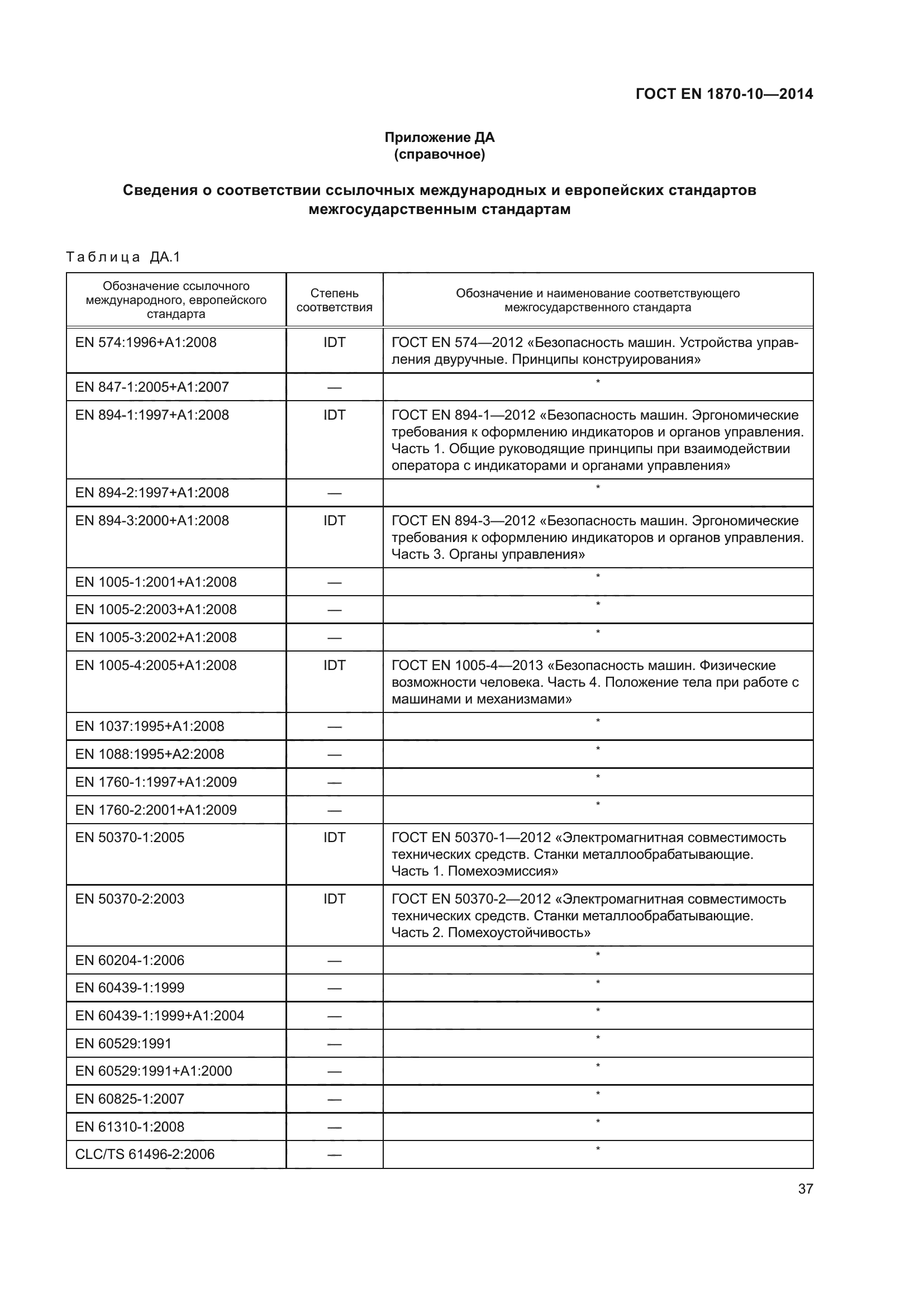 ГОСТ EN 1870-10-2014