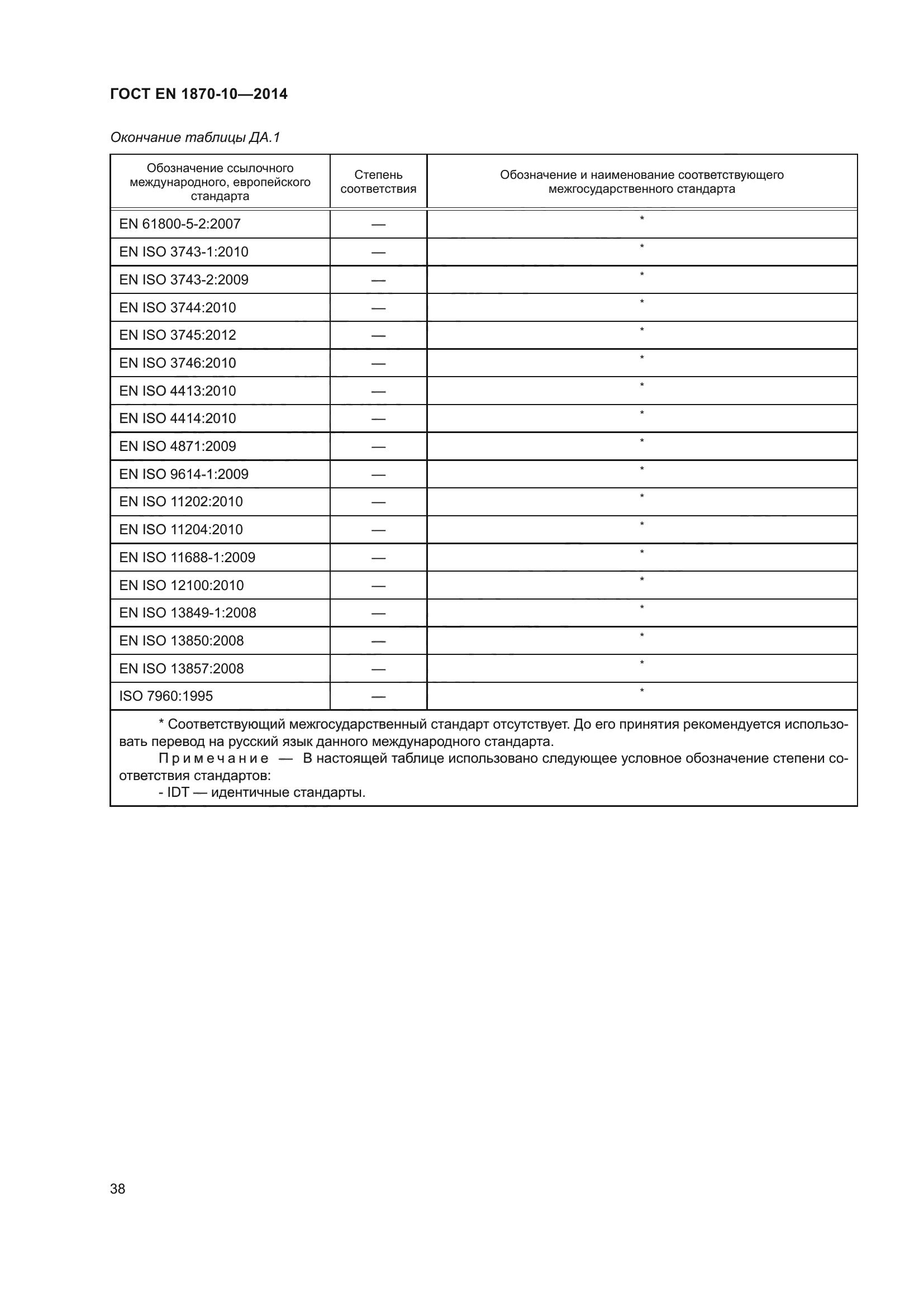 ГОСТ EN 1870-10-2014