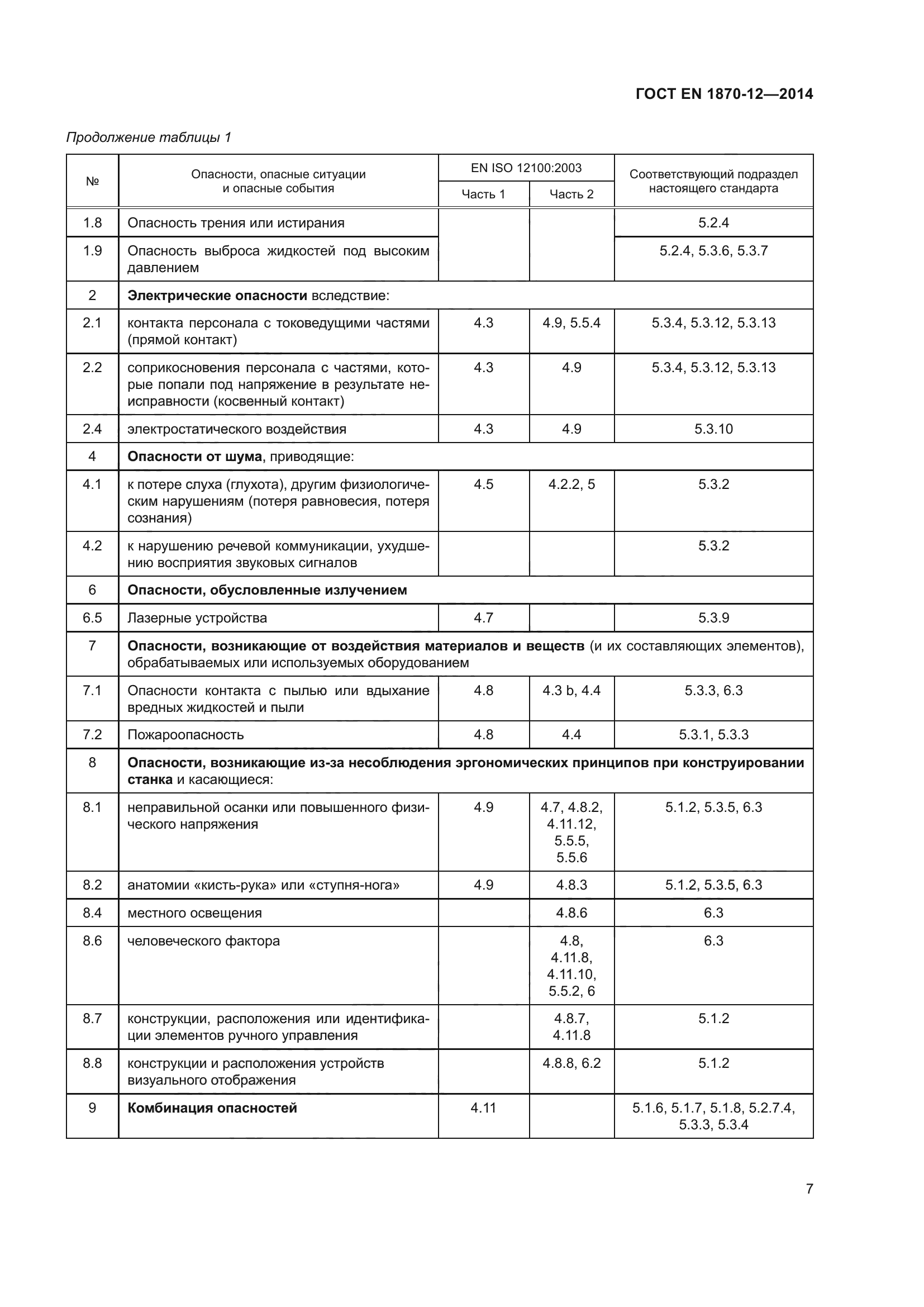 ГОСТ EN 1870-12-2014