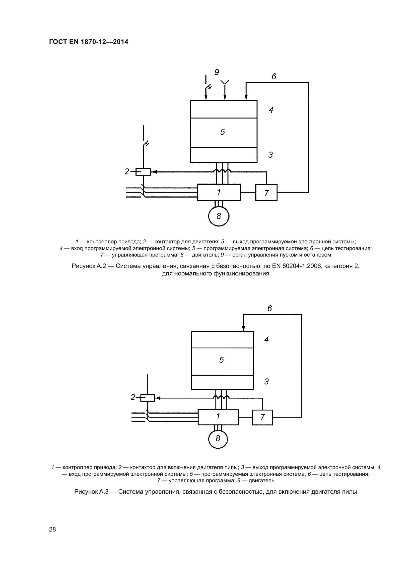 ГОСТ EN 1870-12-2014