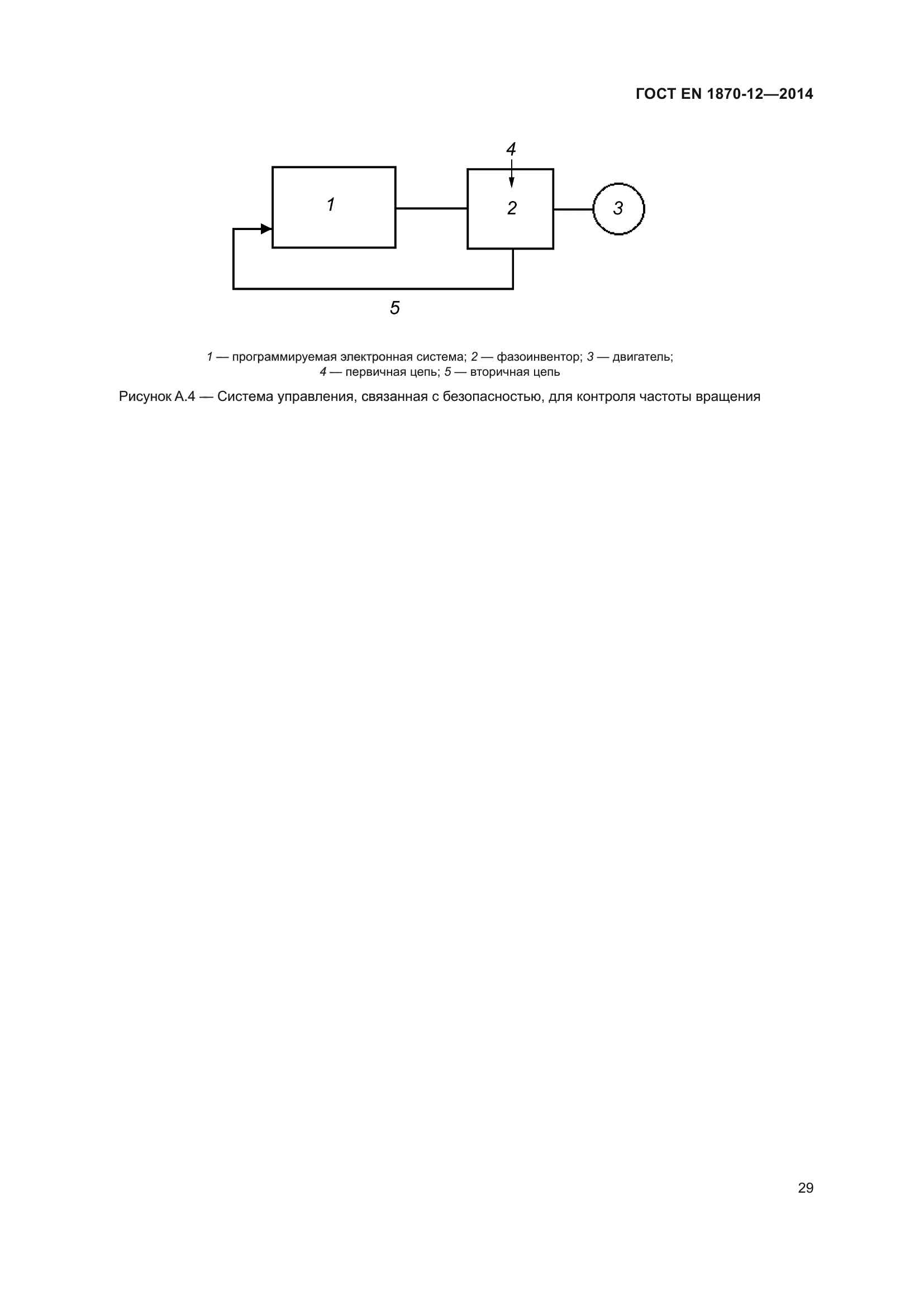 ГОСТ EN 1870-12-2014