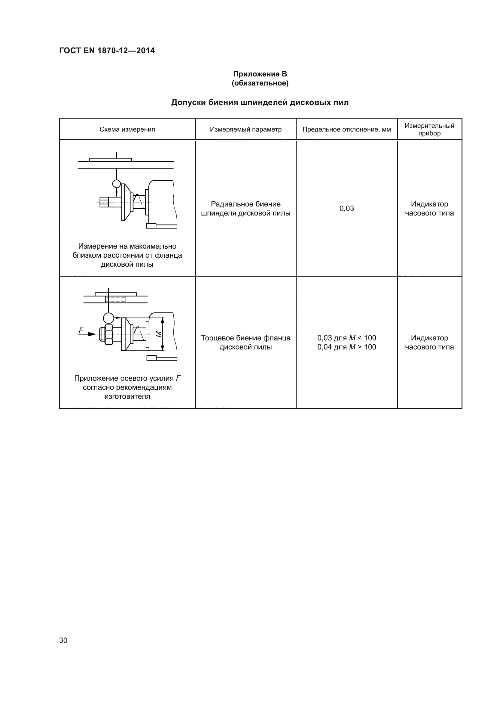 ГОСТ EN 1870-12-2014