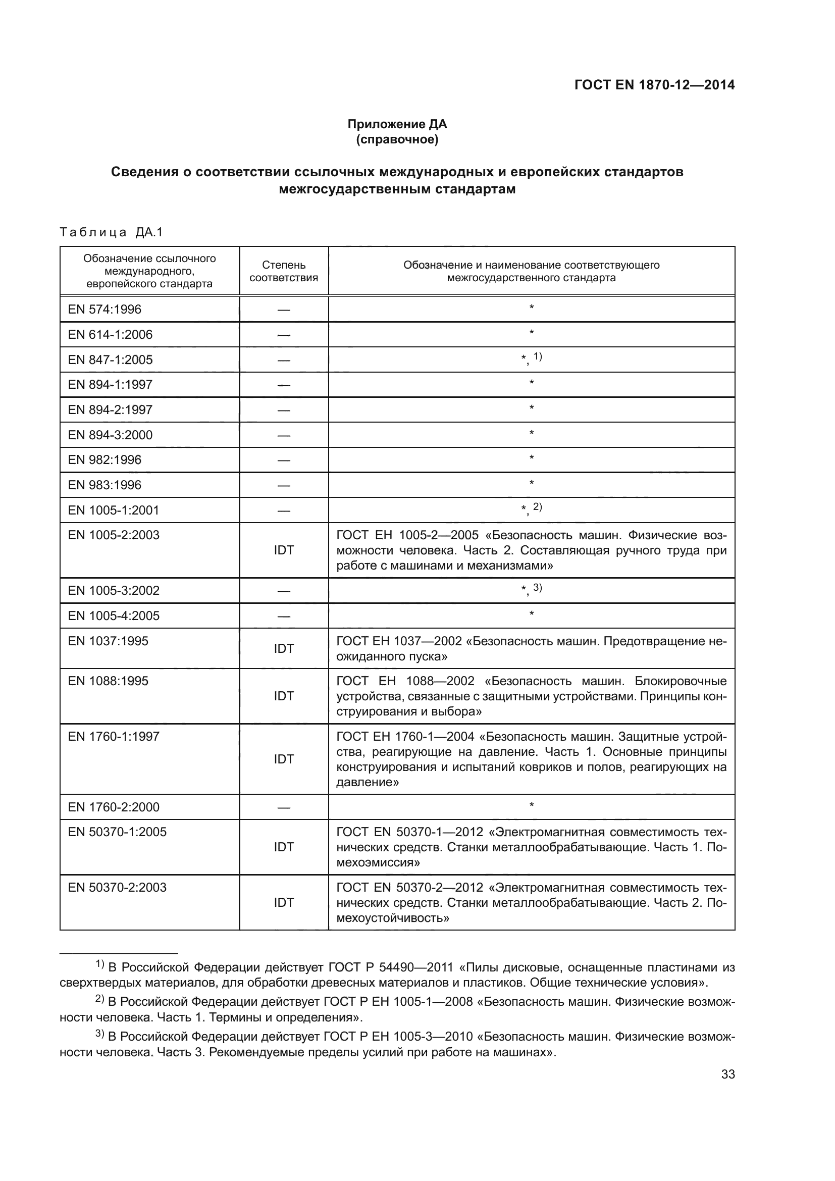 ГОСТ EN 1870-12-2014