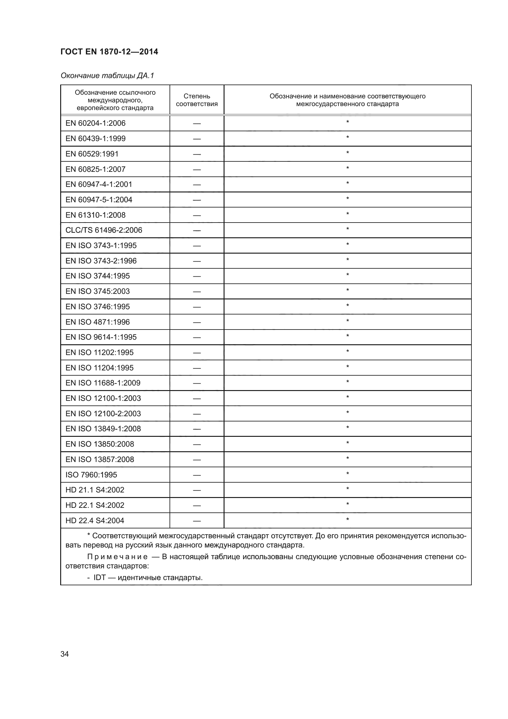 ГОСТ EN 1870-12-2014