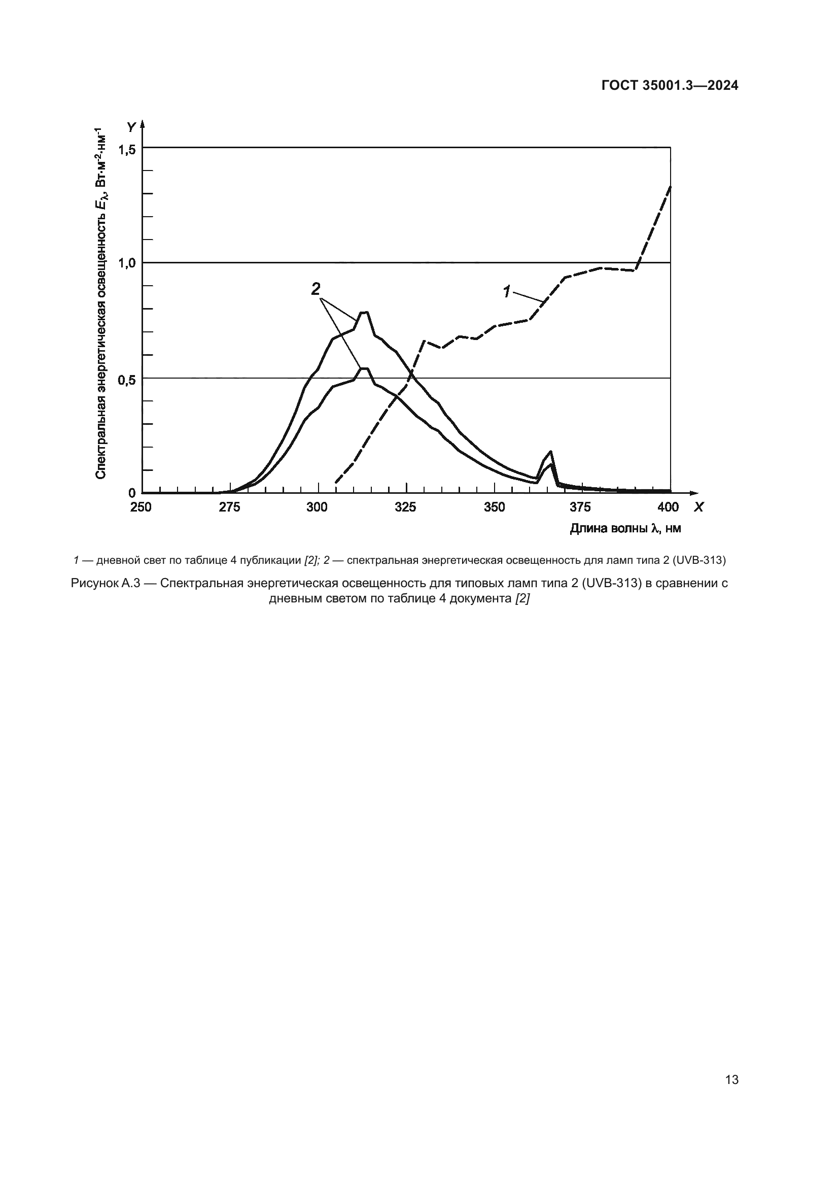 ГОСТ 35001.3-2024