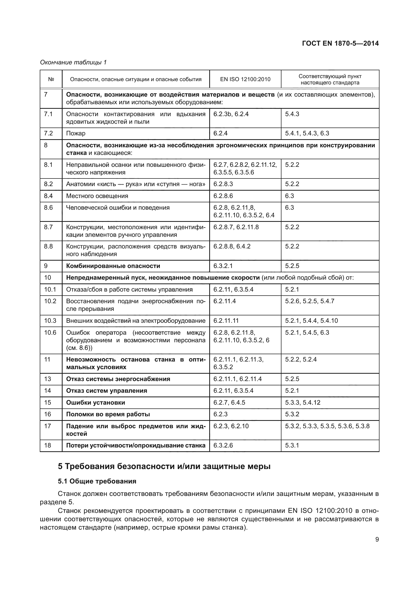 ГОСТ EN 1870-5-2014
