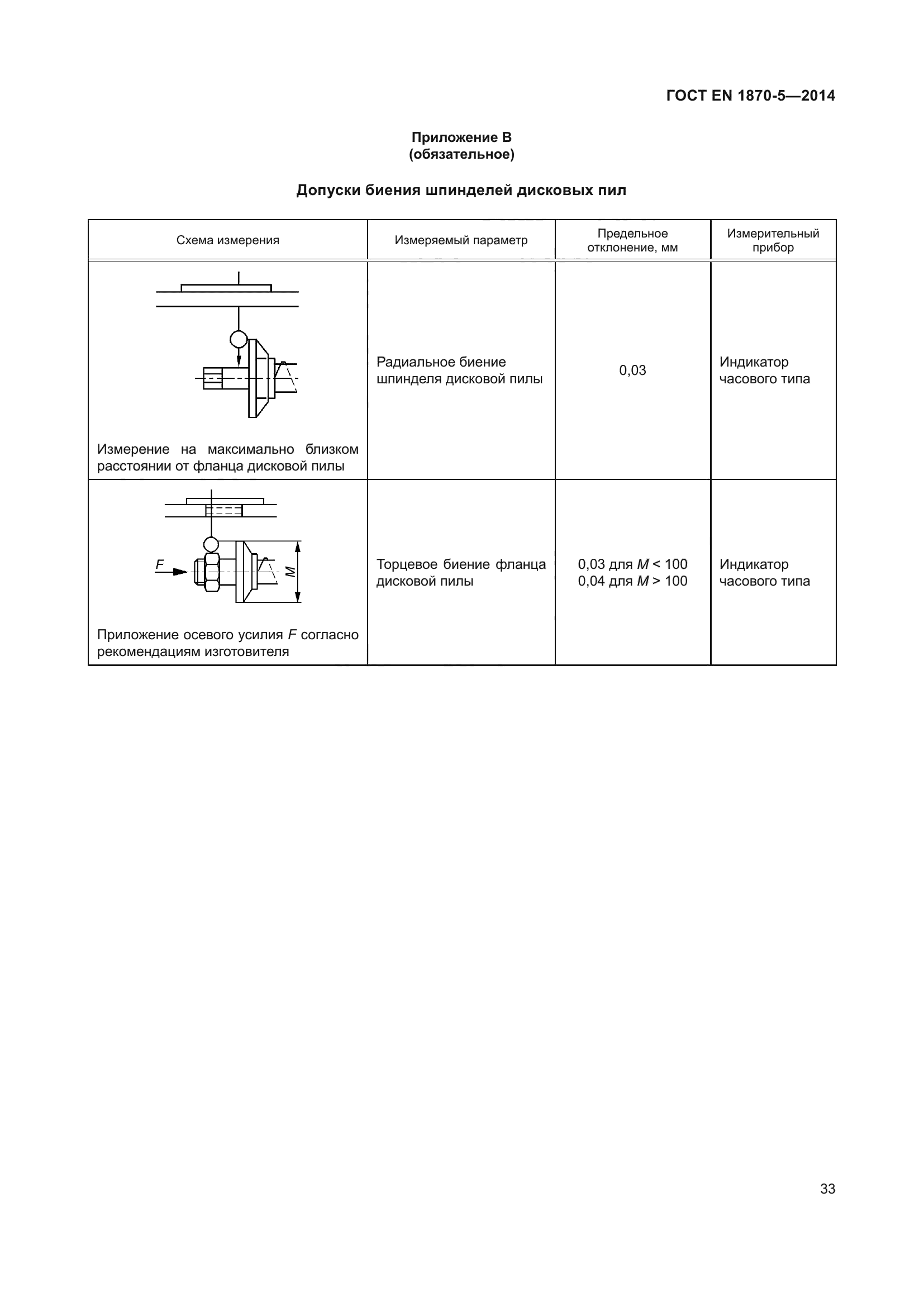 ГОСТ EN 1870-5-2014