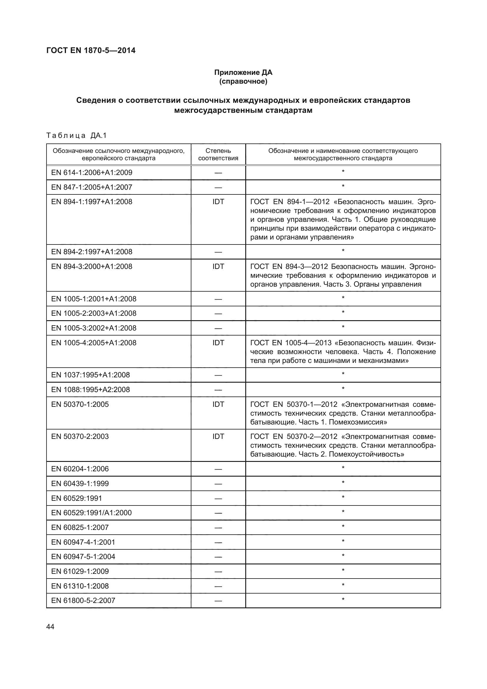 ГОСТ EN 1870-5-2014
