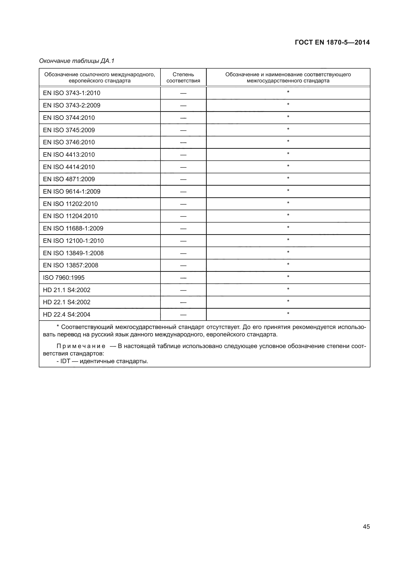 ГОСТ EN 1870-5-2014
