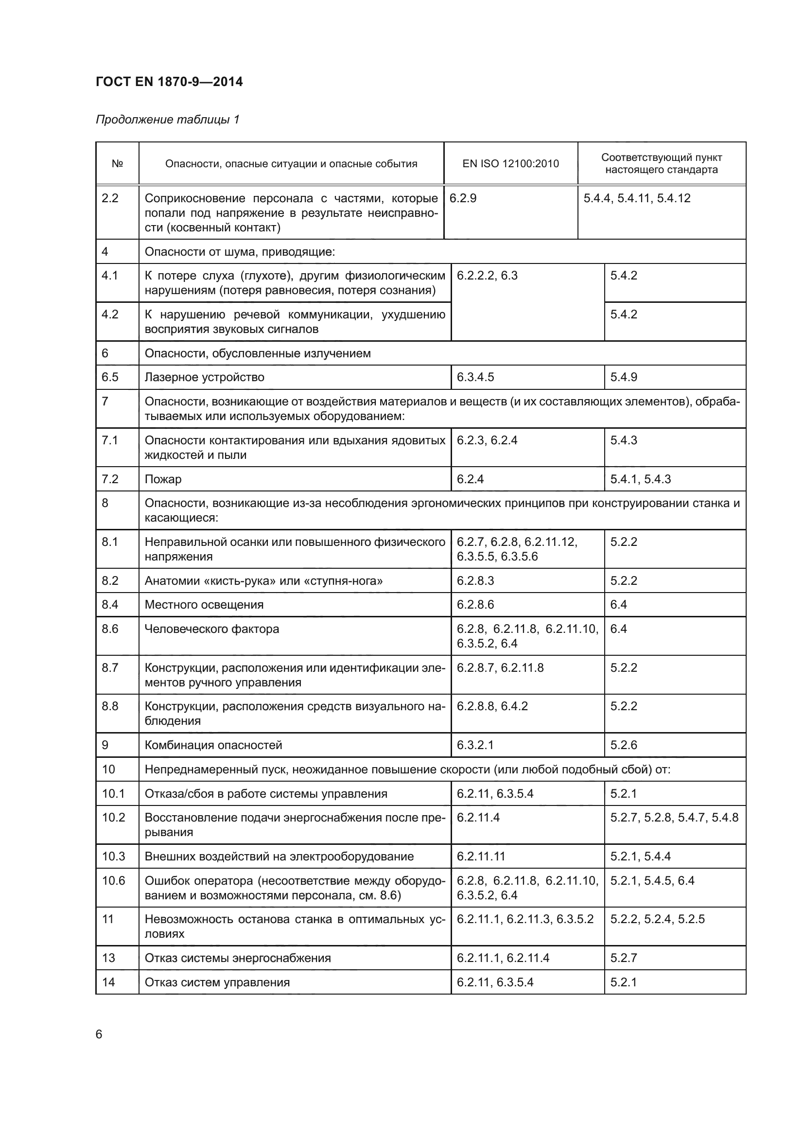 ГОСТ EN 1870-9-2014