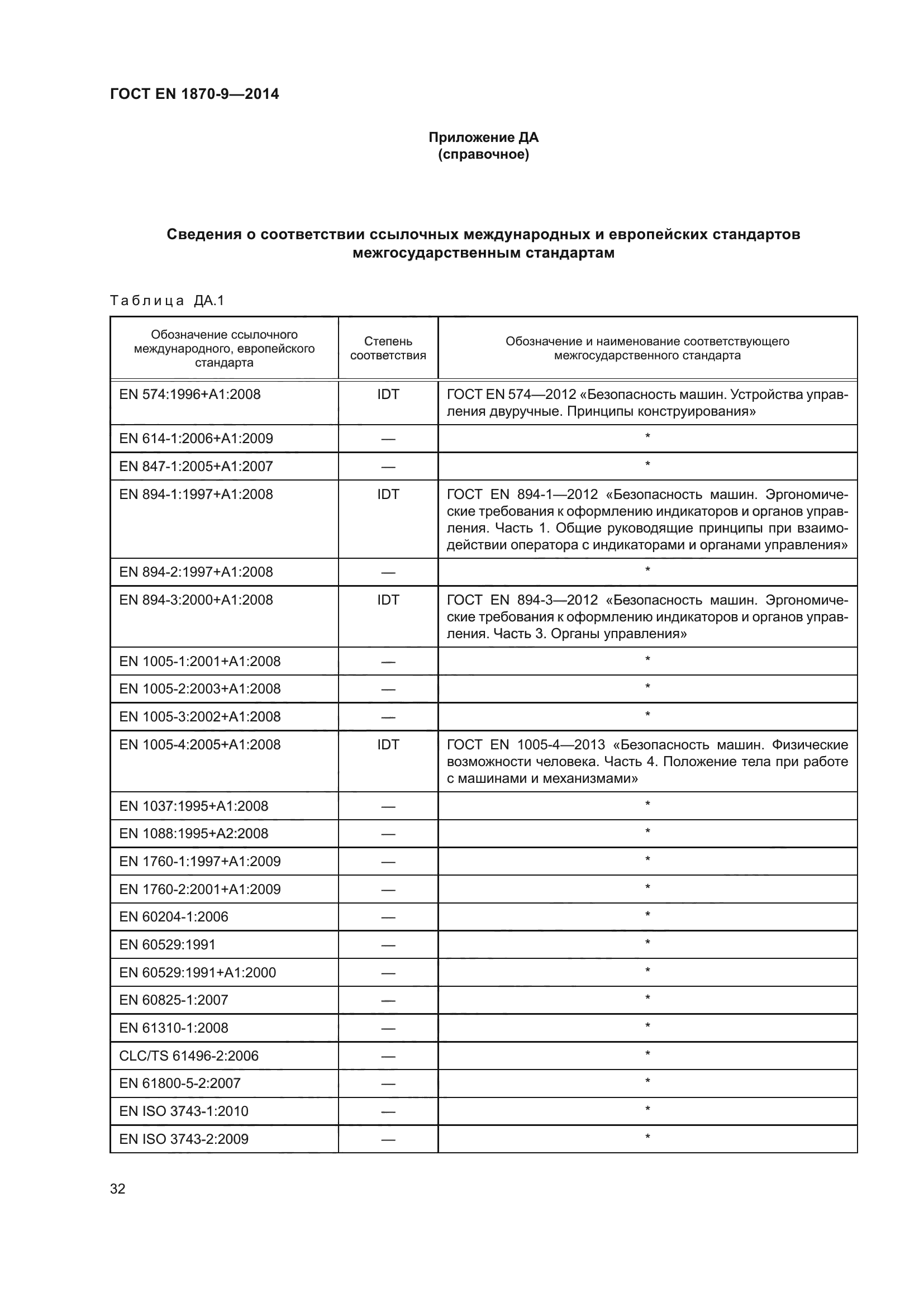 ГОСТ EN 1870-9-2014