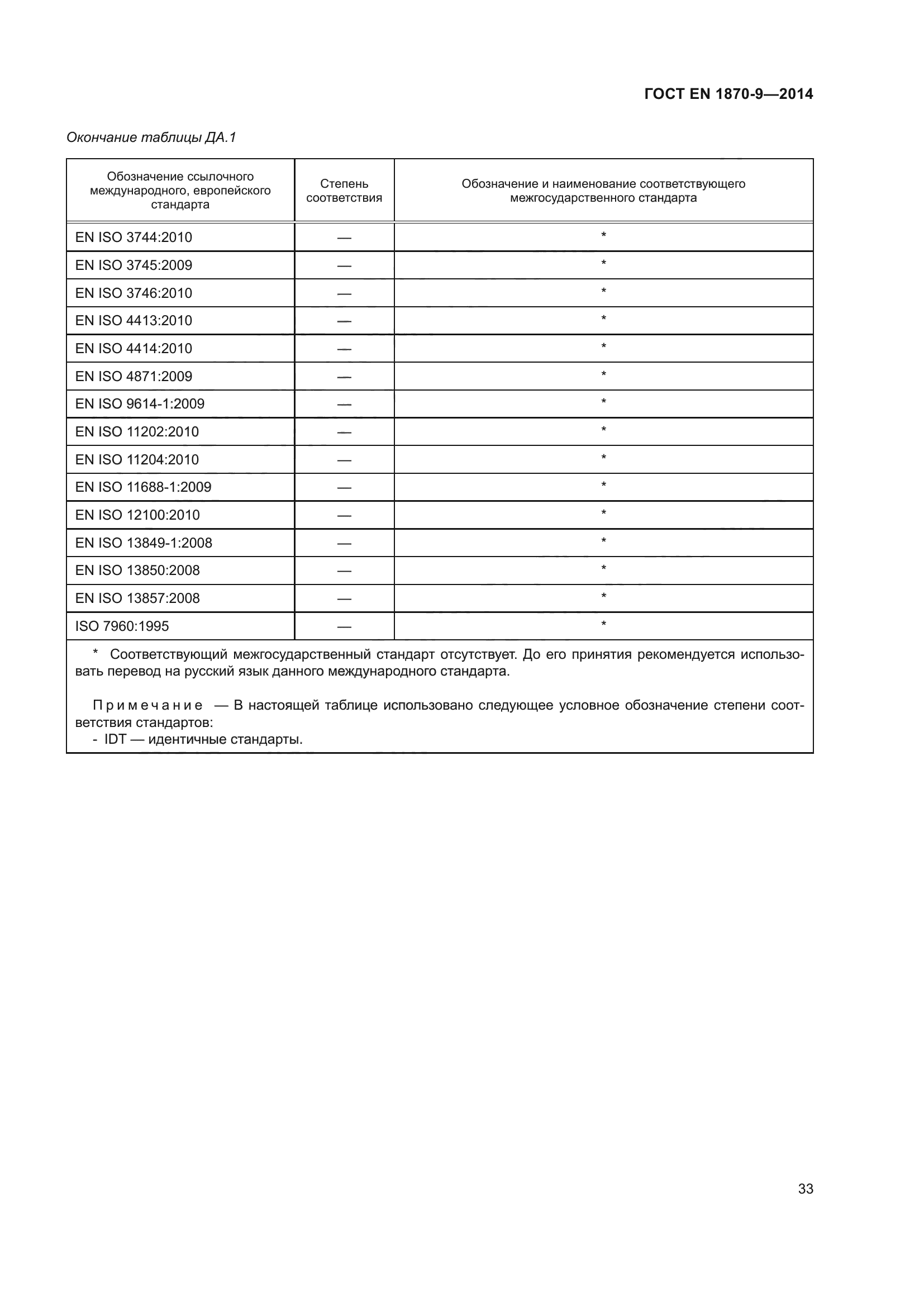 ГОСТ EN 1870-9-2014
