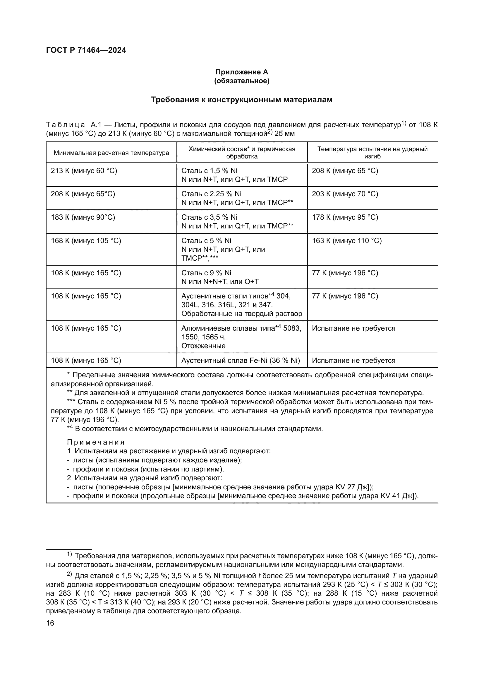 ГОСТ Р 71464-2024