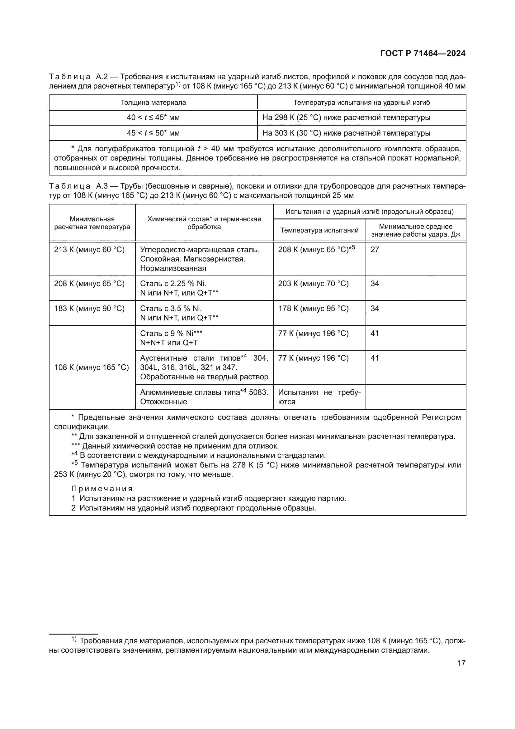 ГОСТ Р 71464-2024