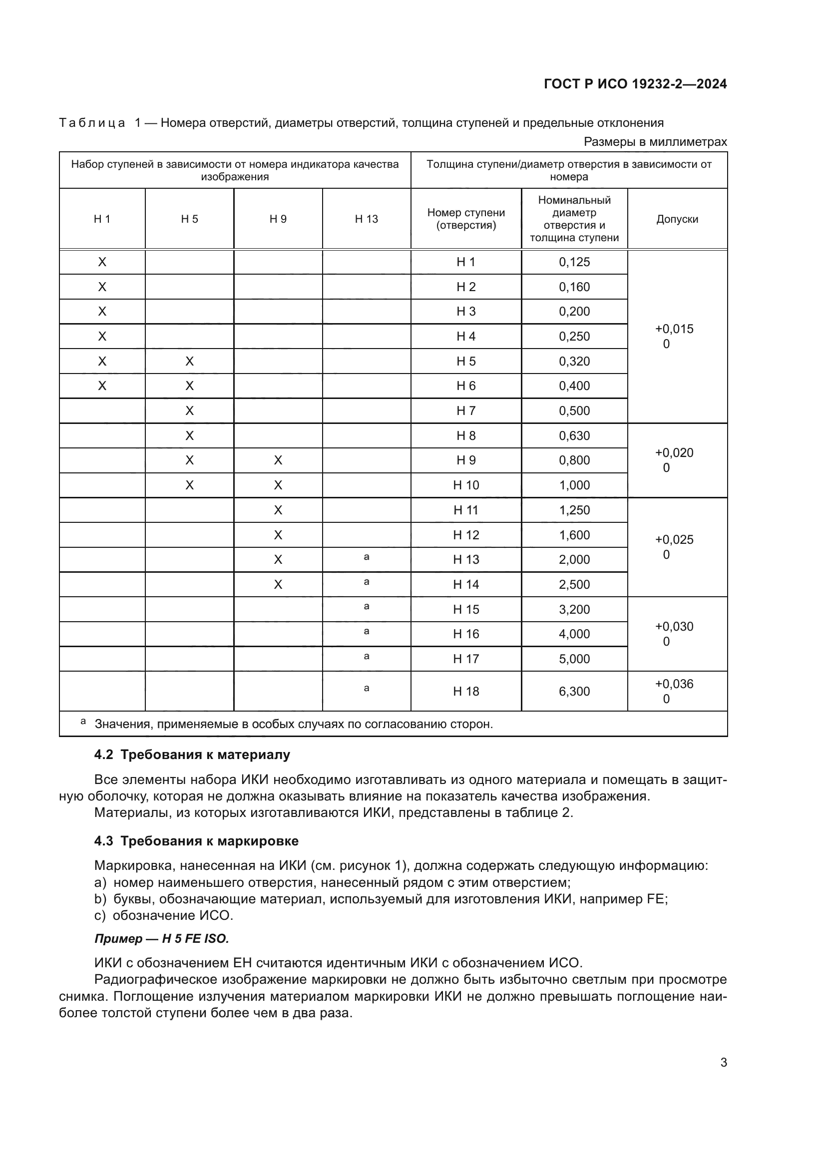 ГОСТ Р ИСО 19232-2-2024