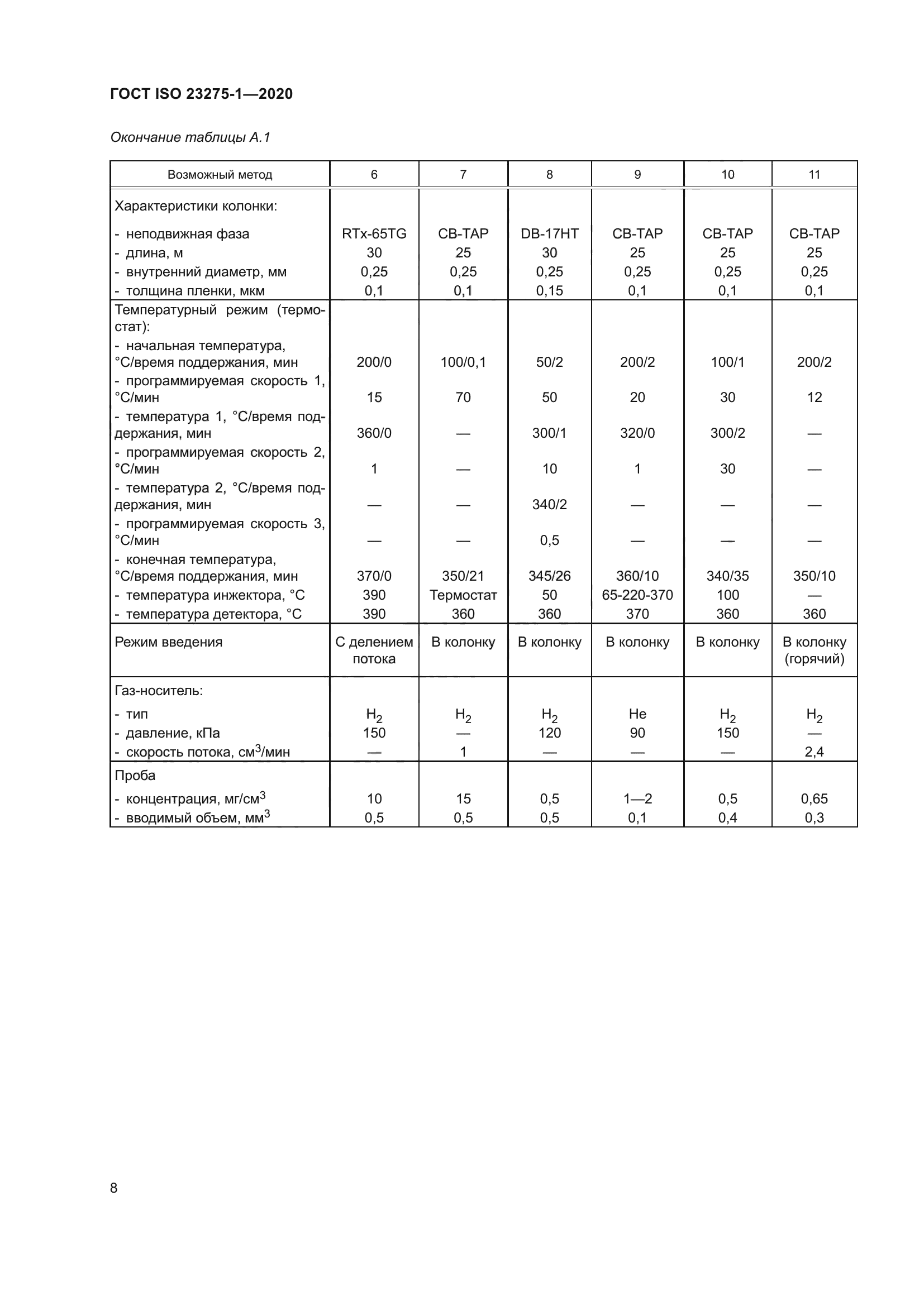 ГОСТ ISO 23275-1-2020