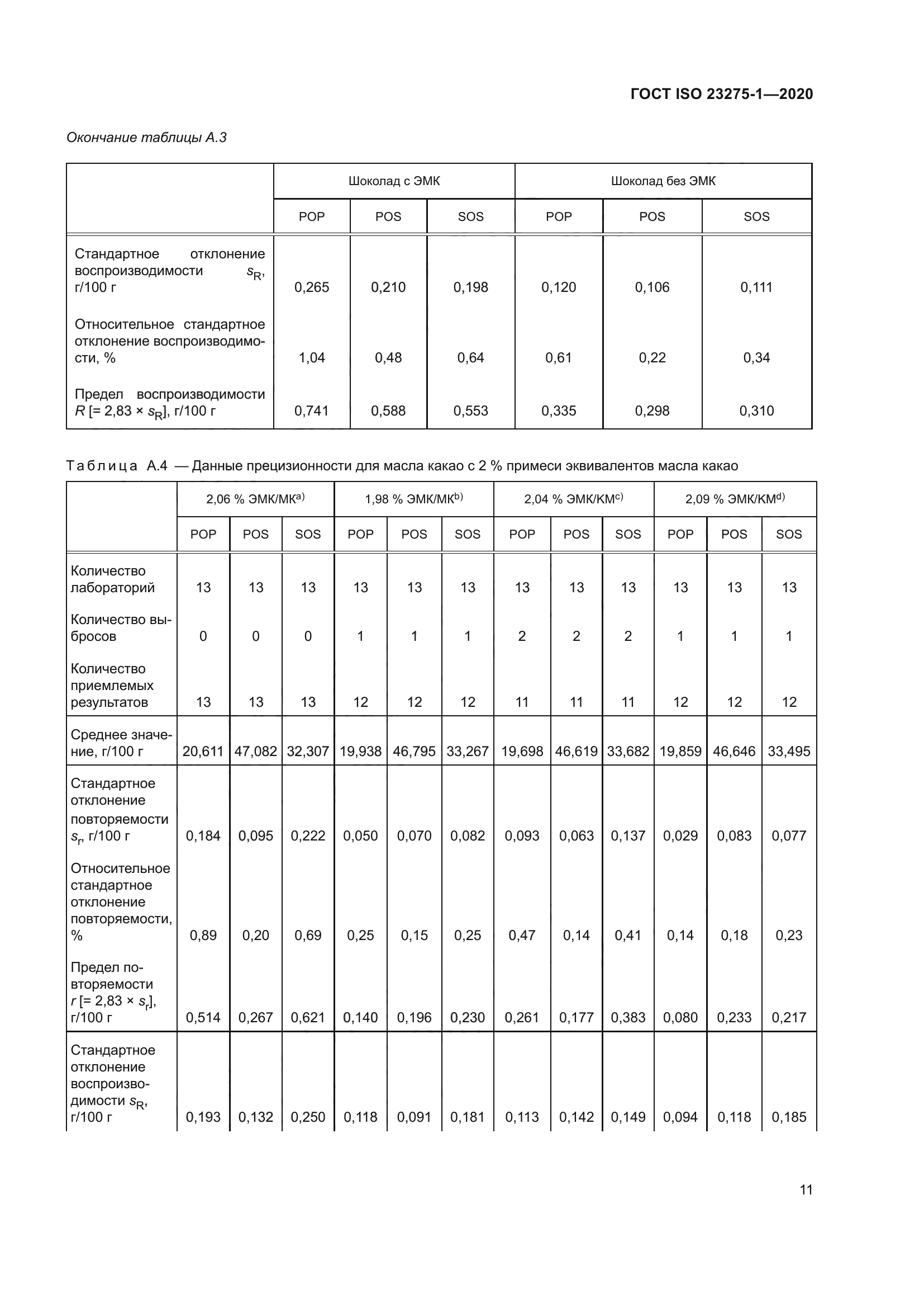 ГОСТ ISO 23275-1-2020