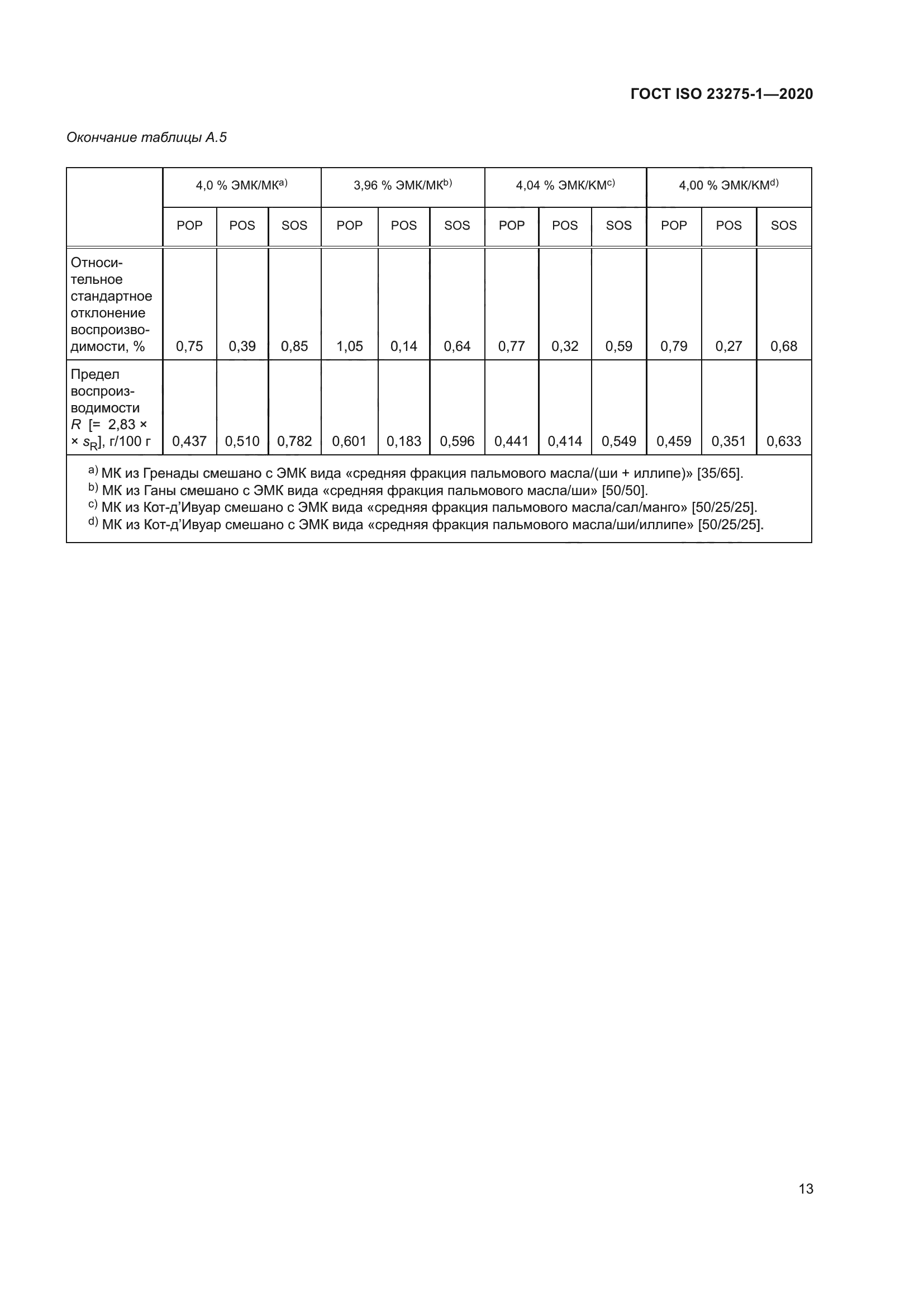 ГОСТ ISO 23275-1-2020