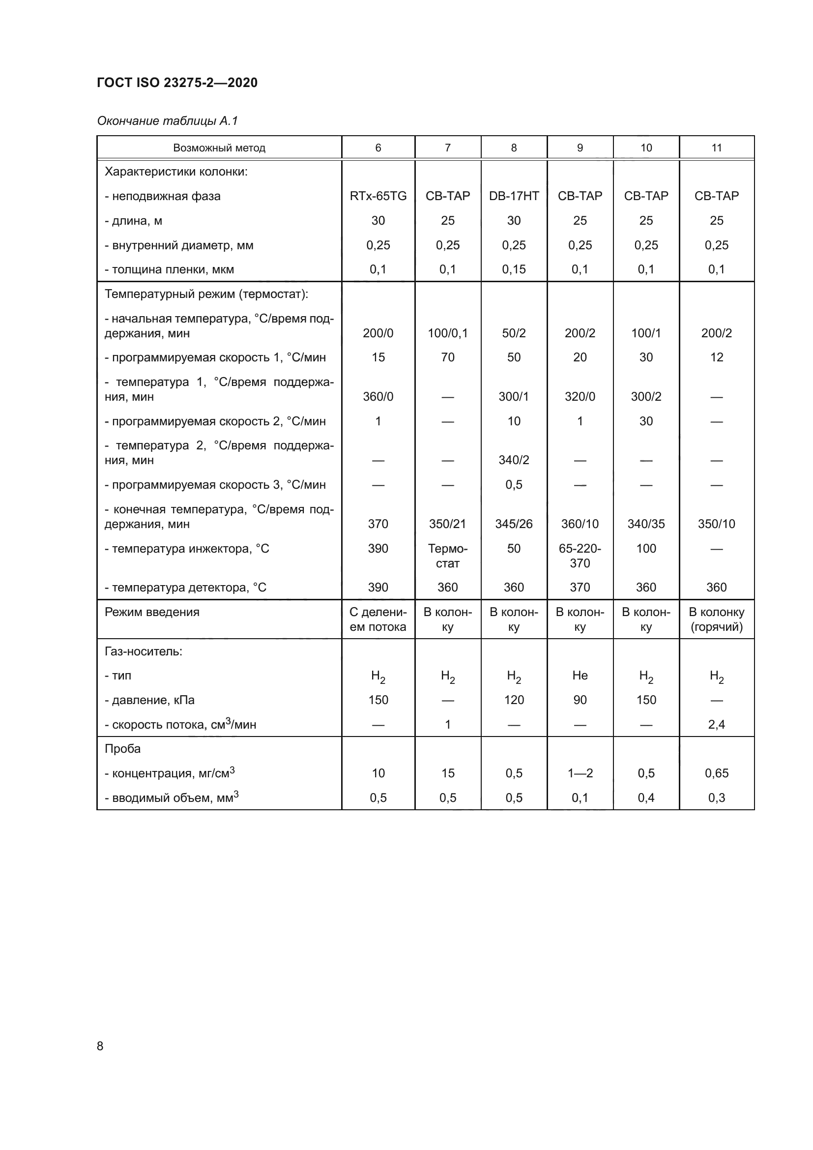 ГОСТ ISO 23275-2-2020
