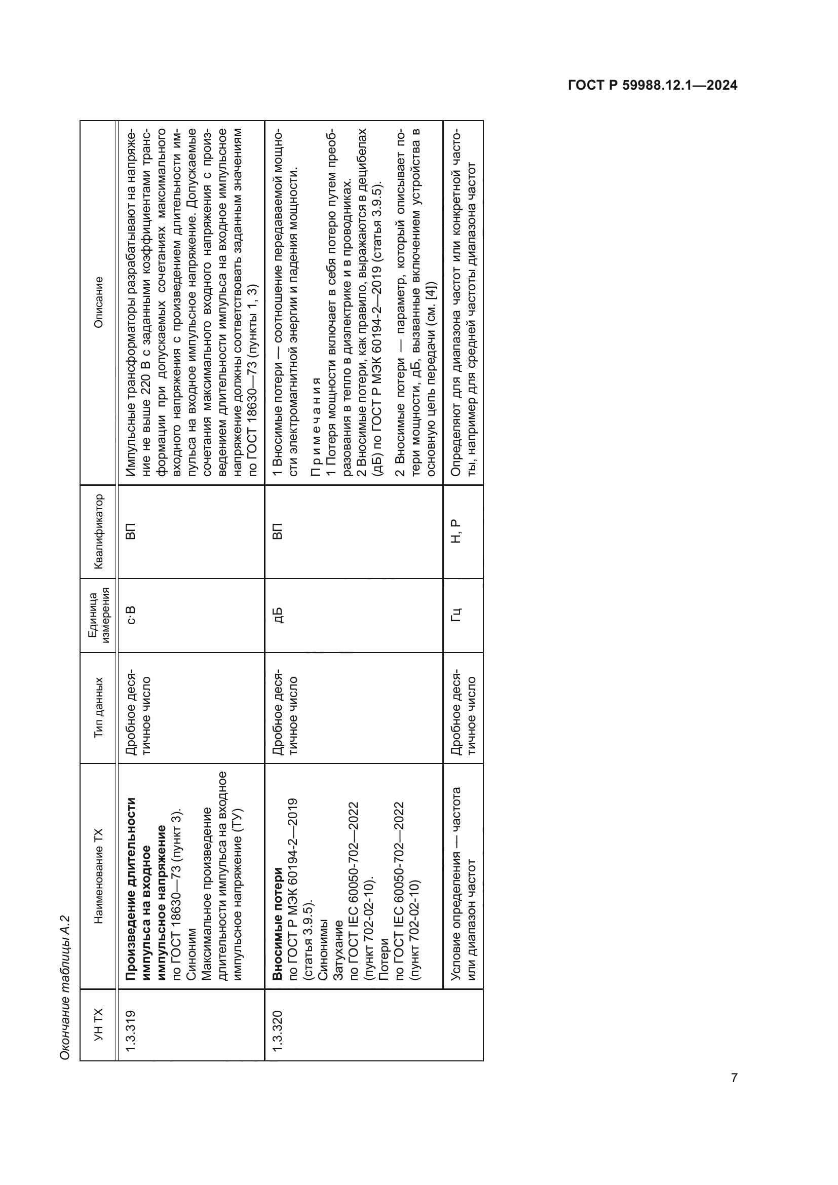 ГОСТ Р 59988.12.1-2024