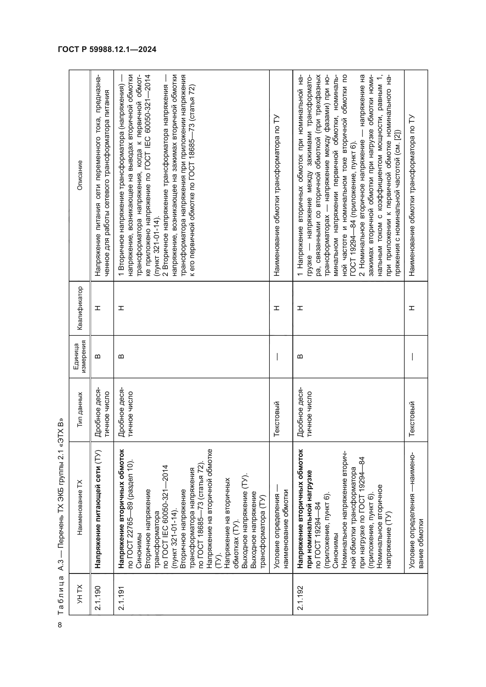 ГОСТ Р 59988.12.1-2024