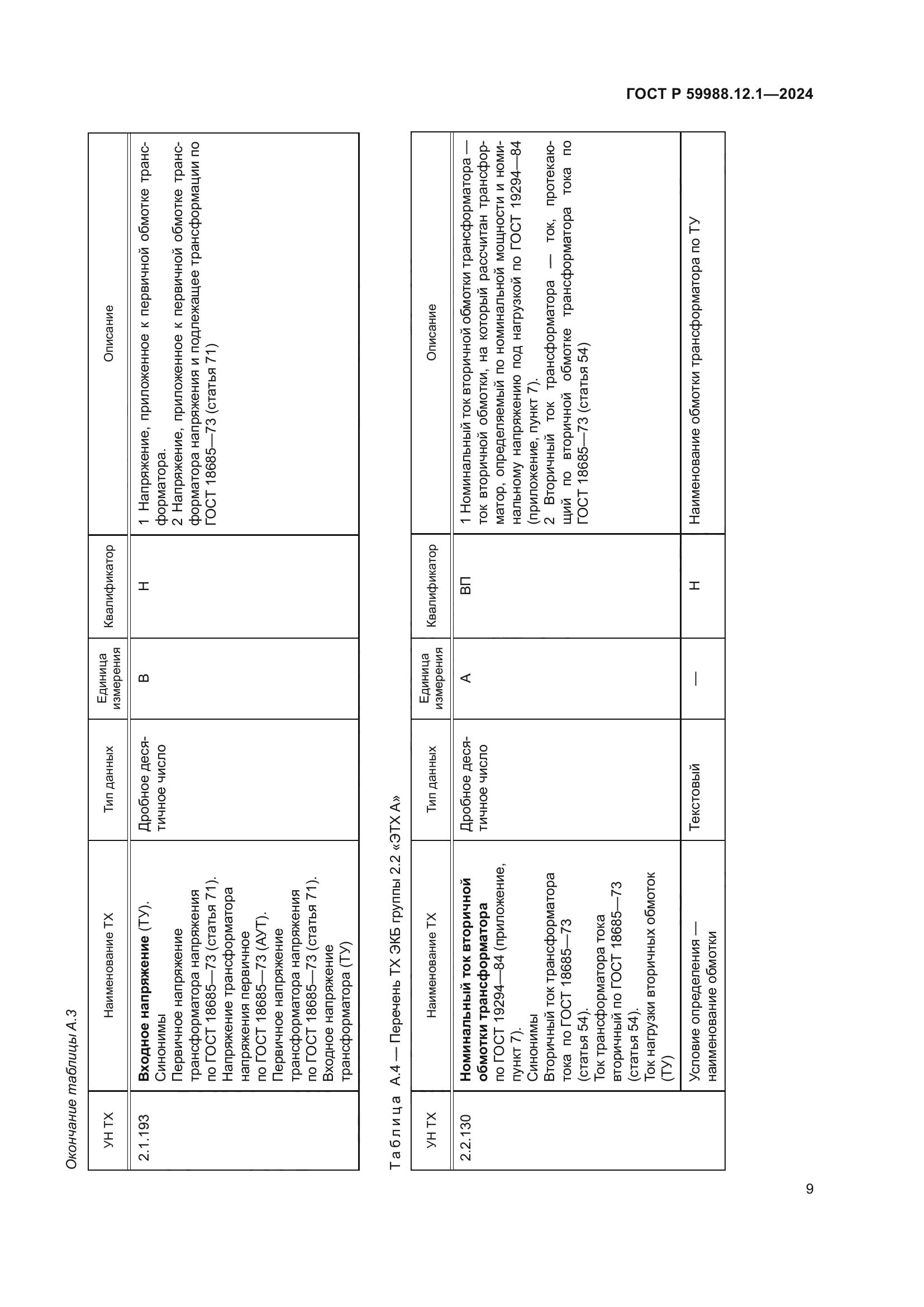 ГОСТ Р 59988.12.1-2024