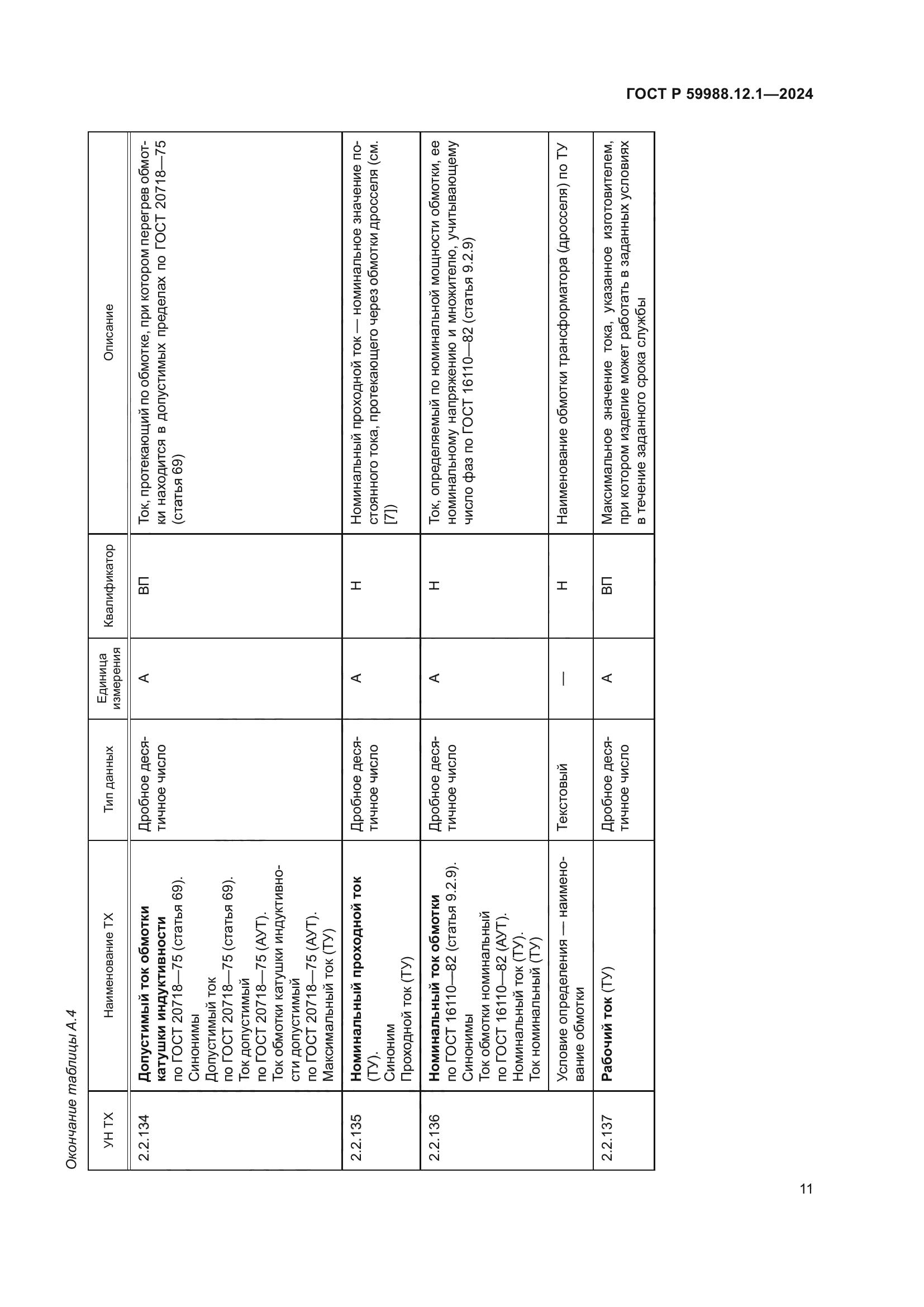 ГОСТ Р 59988.12.1-2024