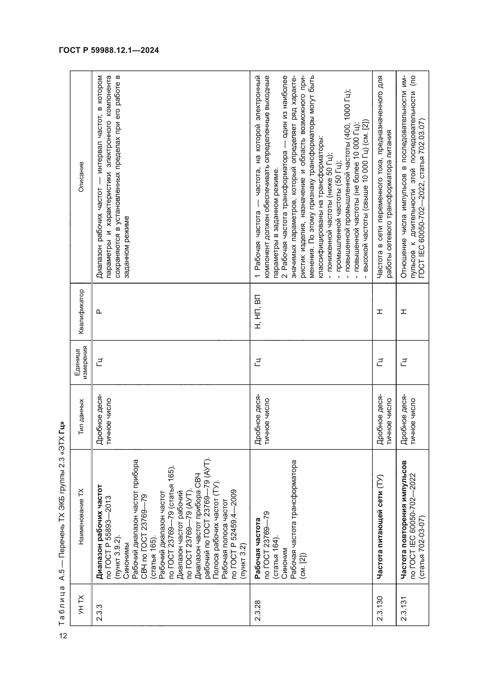 ГОСТ Р 59988.12.1-2024
