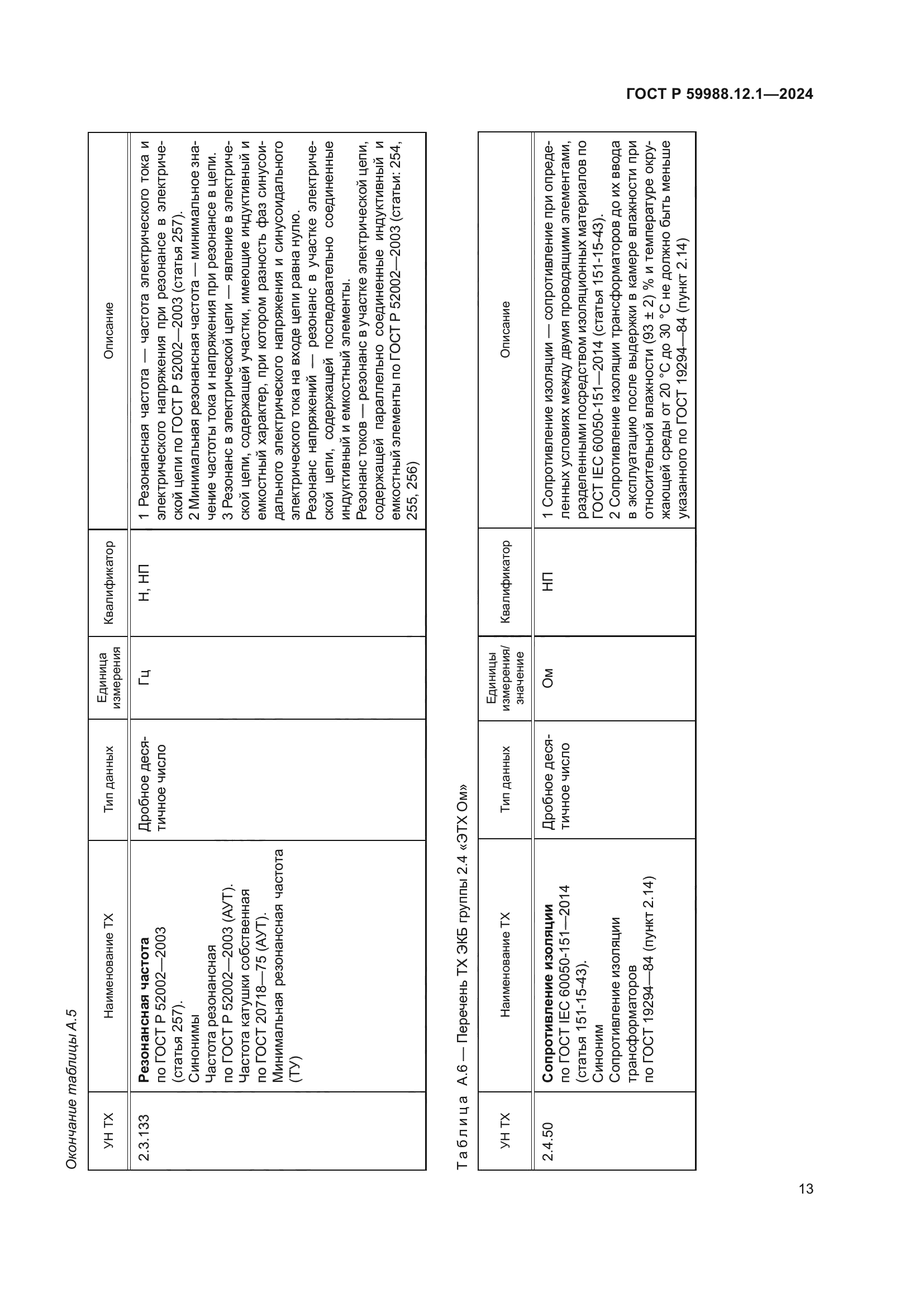 ГОСТ Р 59988.12.1-2024