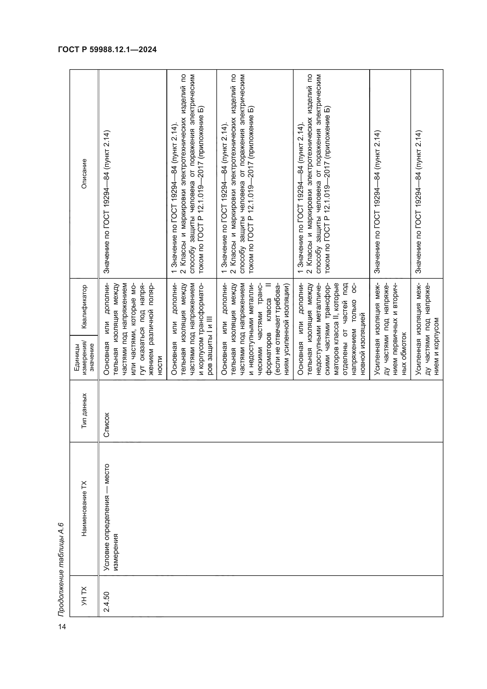 ГОСТ Р 59988.12.1-2024