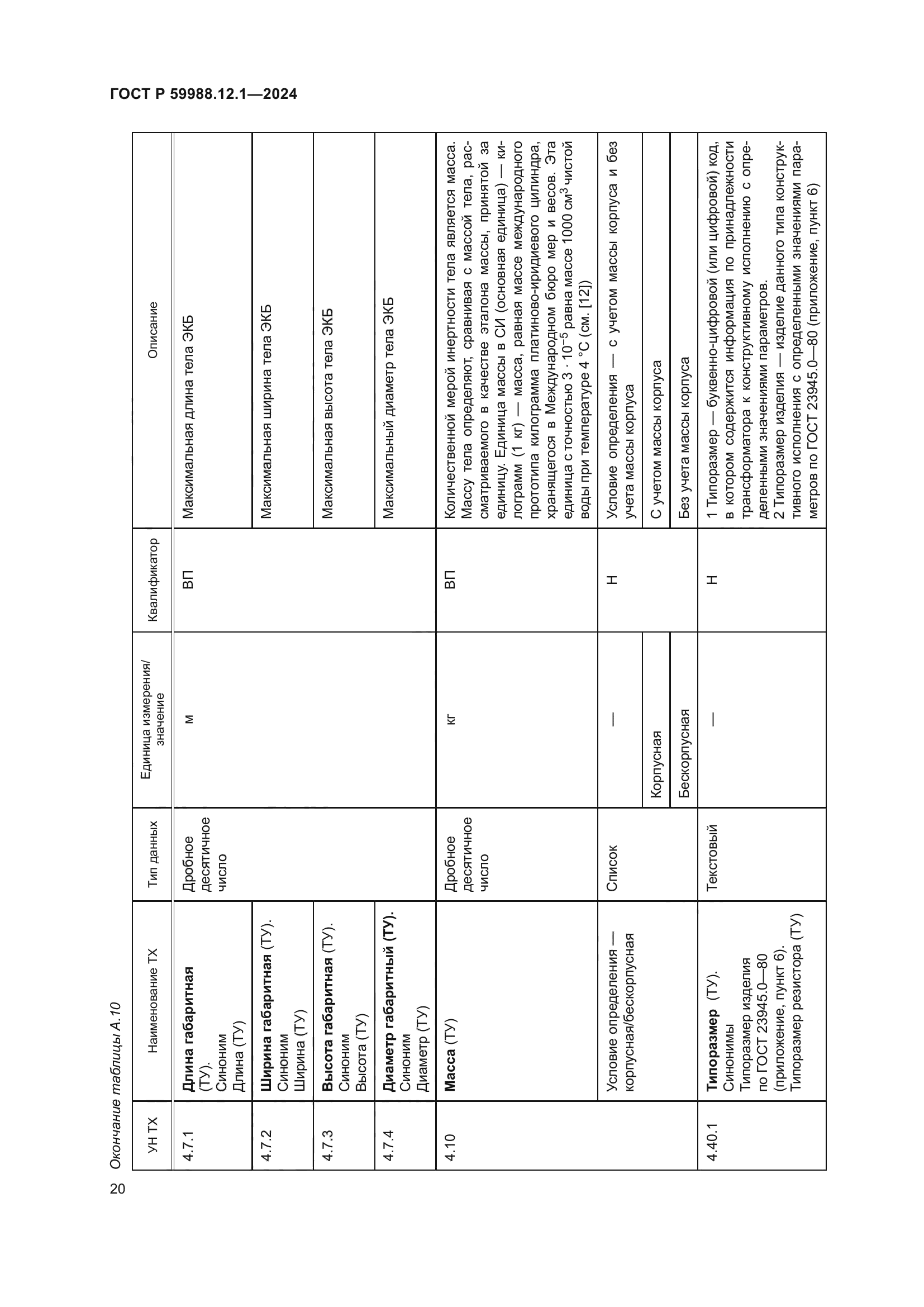 ГОСТ Р 59988.12.1-2024
