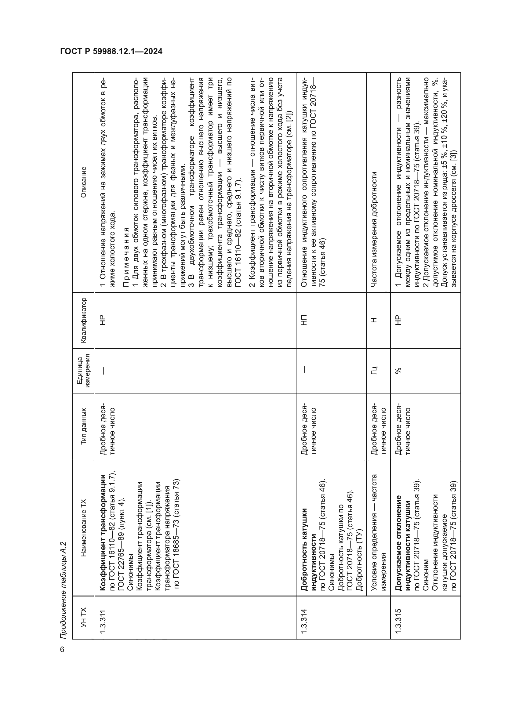 ГОСТ Р 59988.12.1-2024
