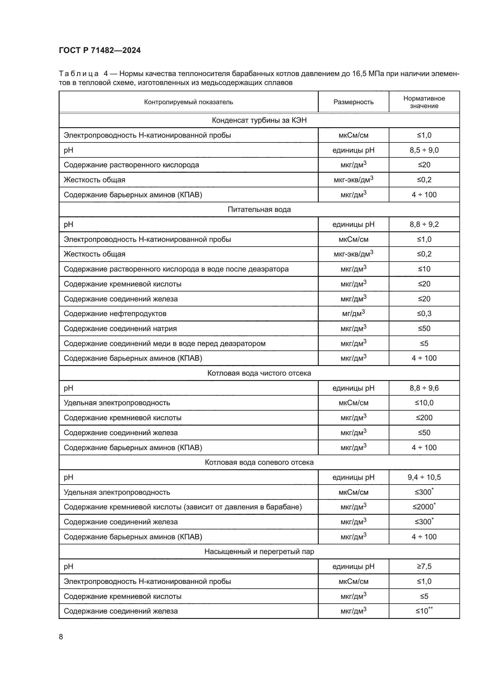 ГОСТ Р 71482-2024