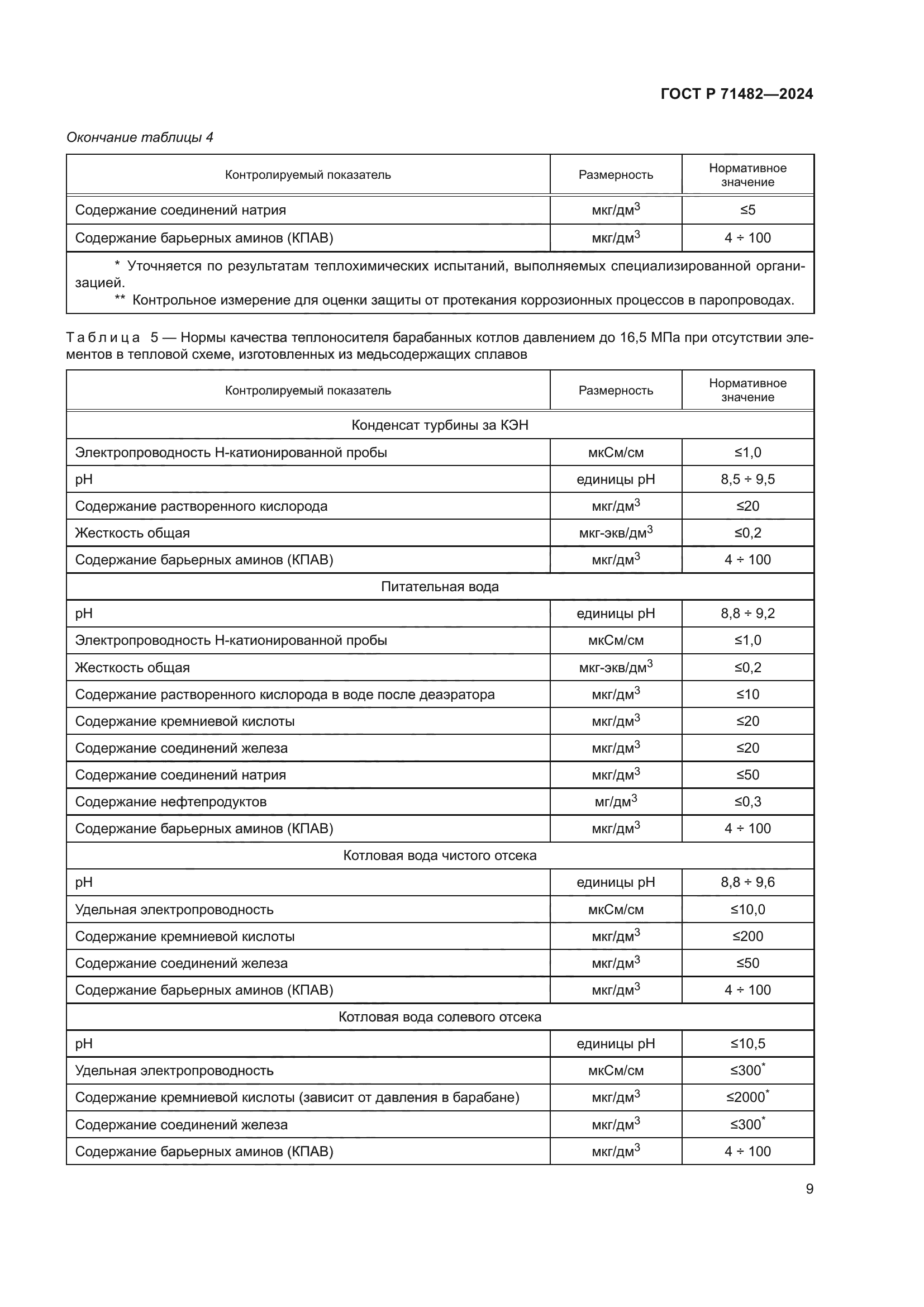 ГОСТ Р 71482-2024