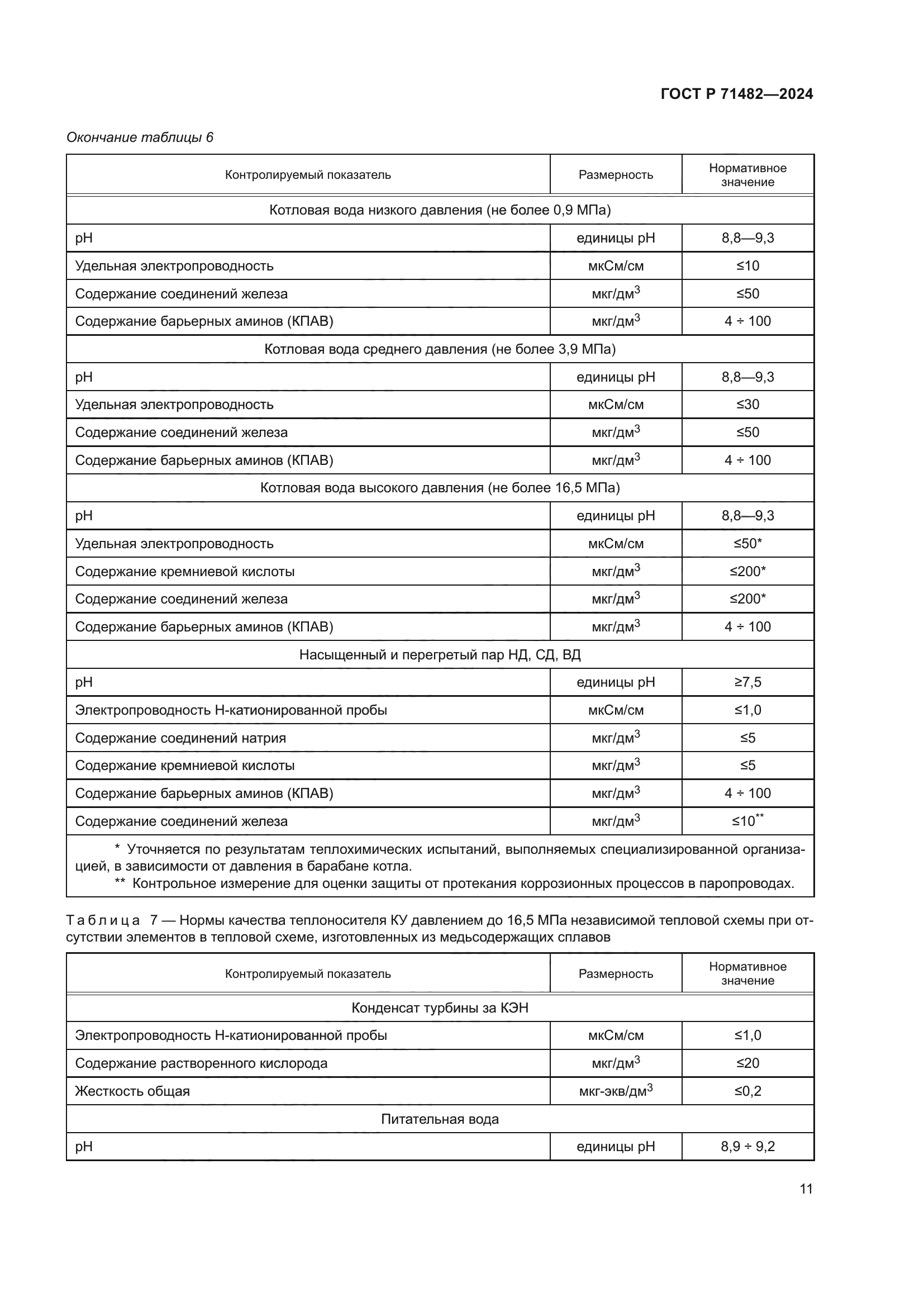 ГОСТ Р 71482-2024