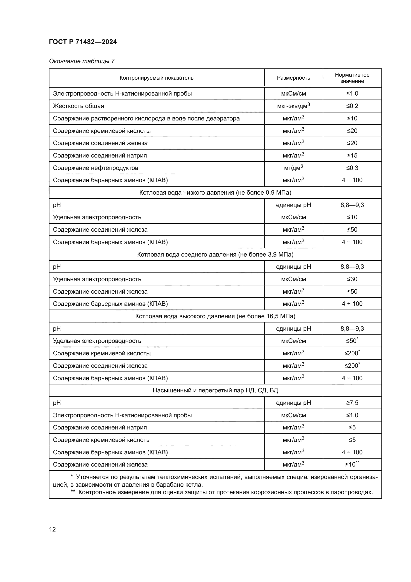 ГОСТ Р 71482-2024