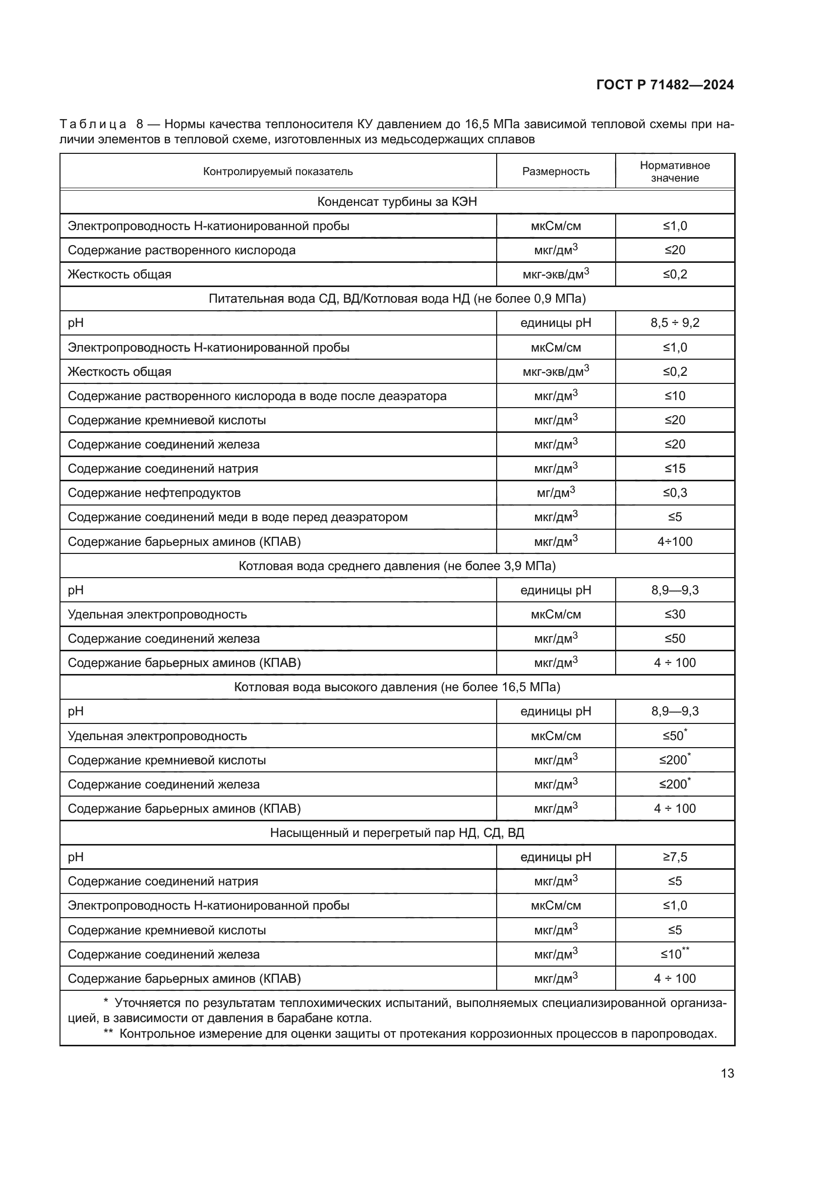 ГОСТ Р 71482-2024