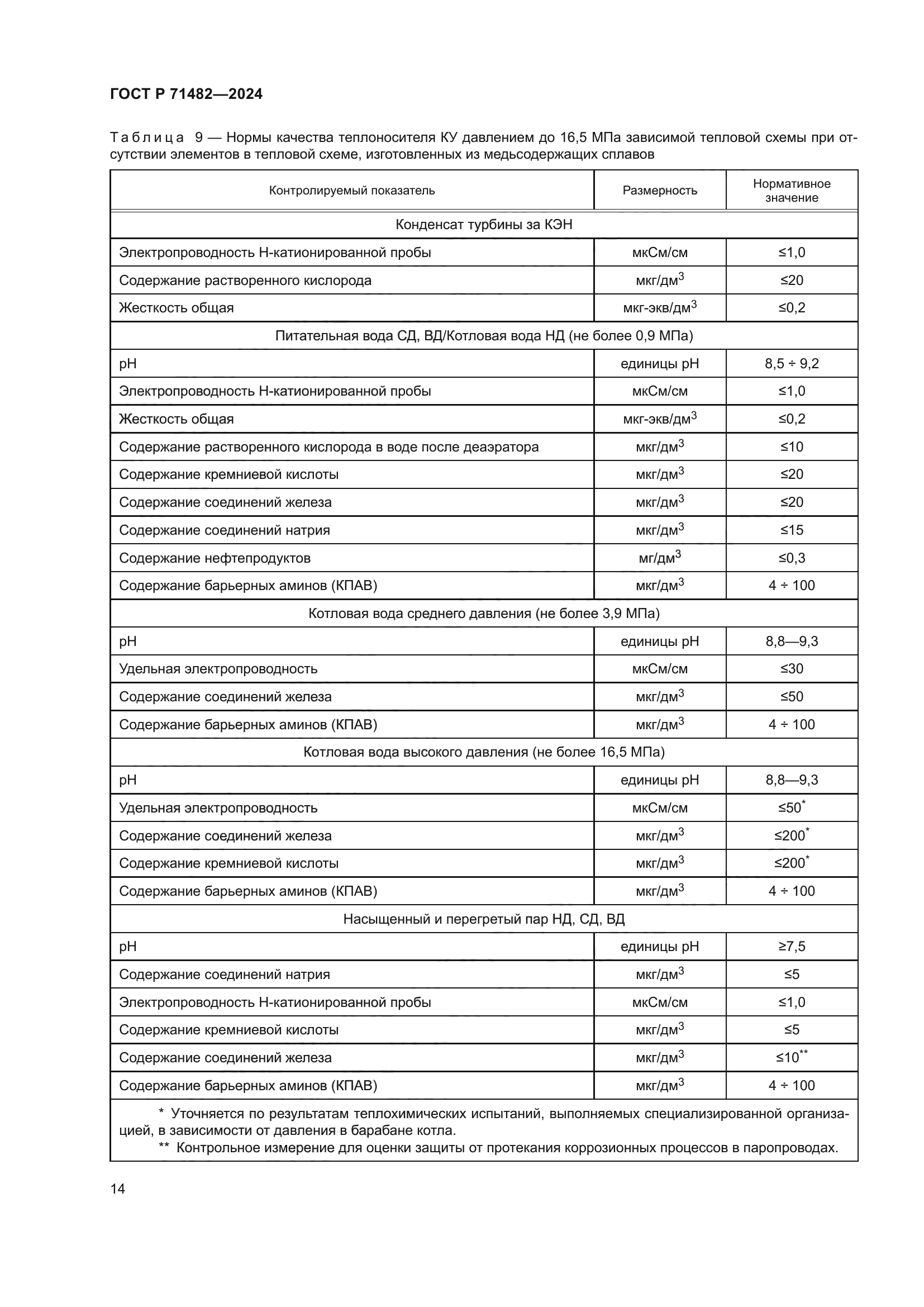 ГОСТ Р 71482-2024