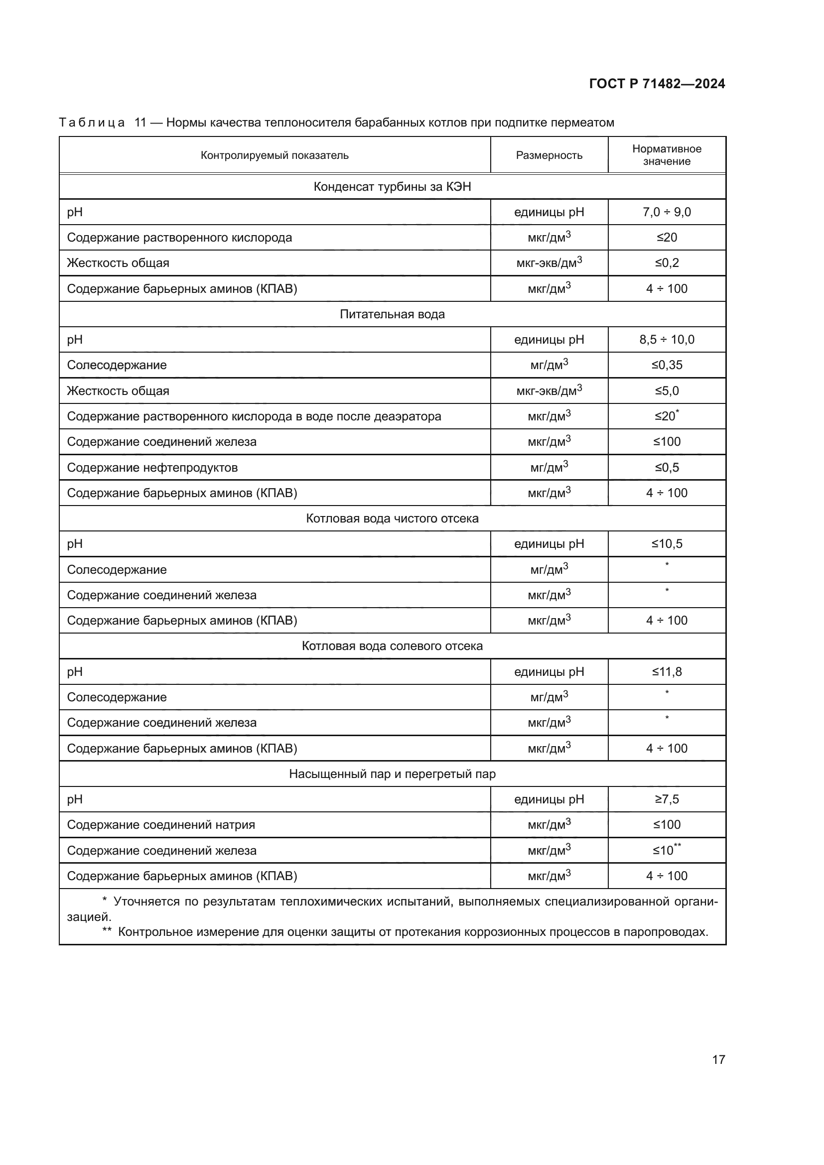 ГОСТ Р 71482-2024